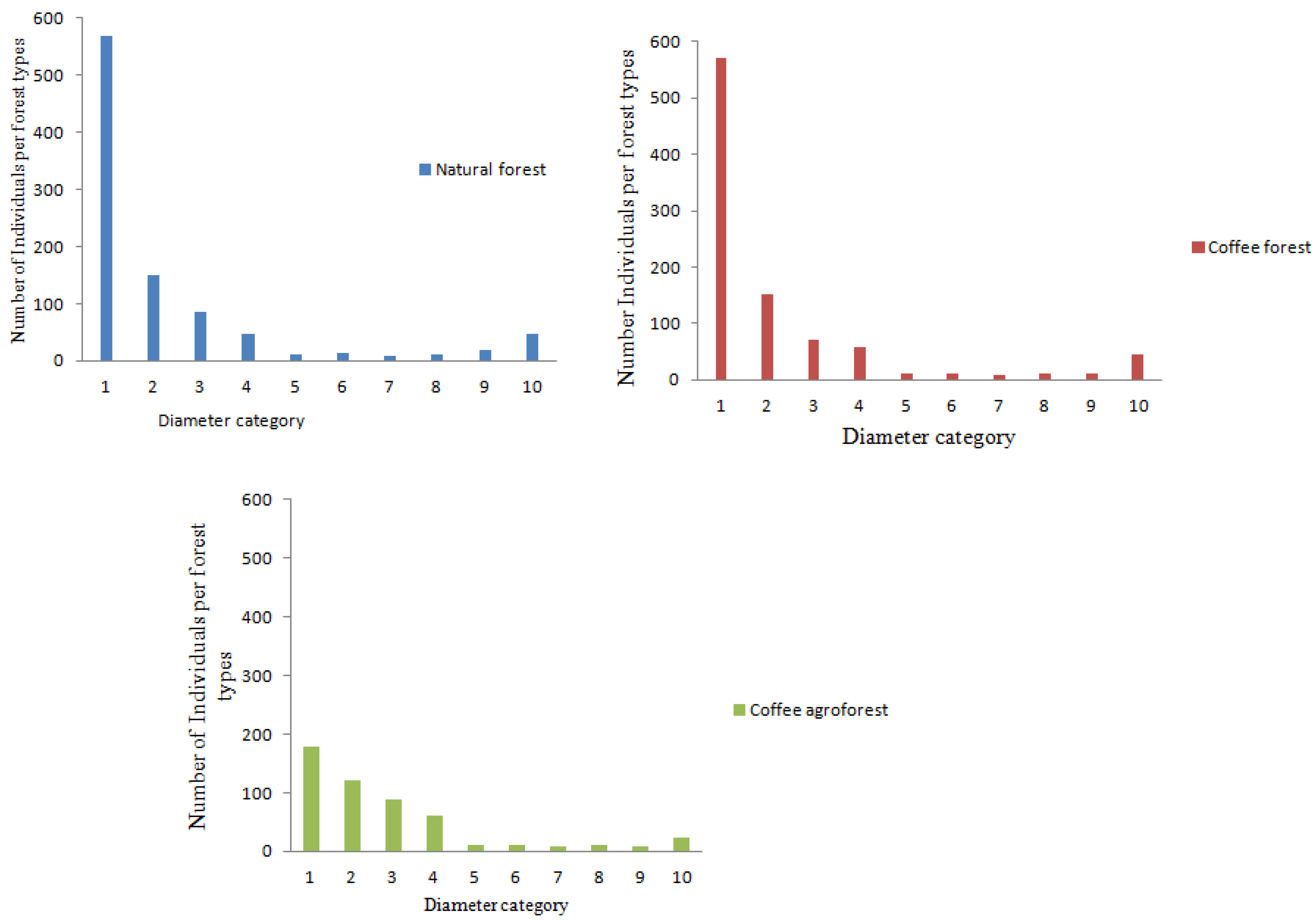 Forests 13 01438 g006 550