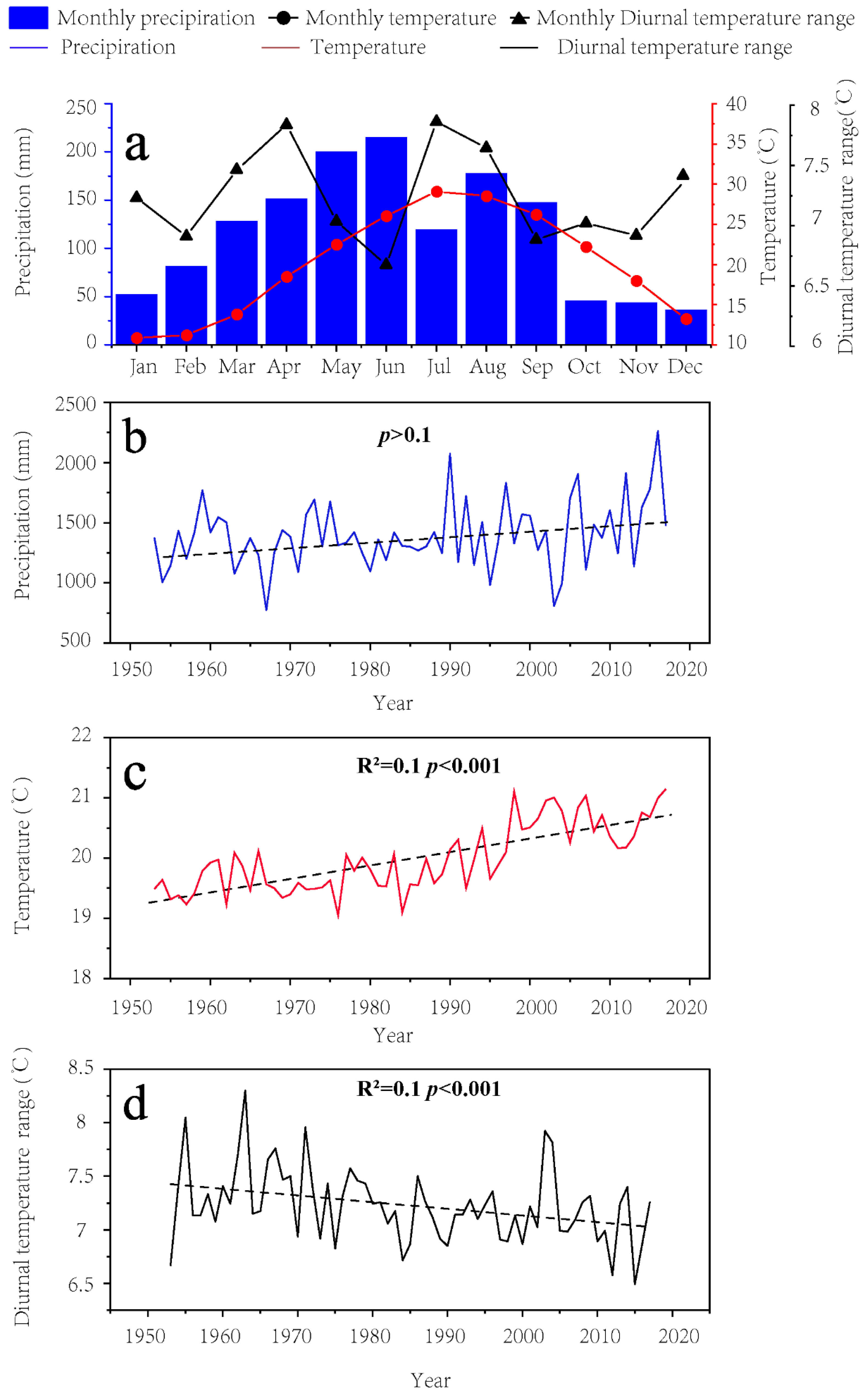 Forests 13 01439 g002 550