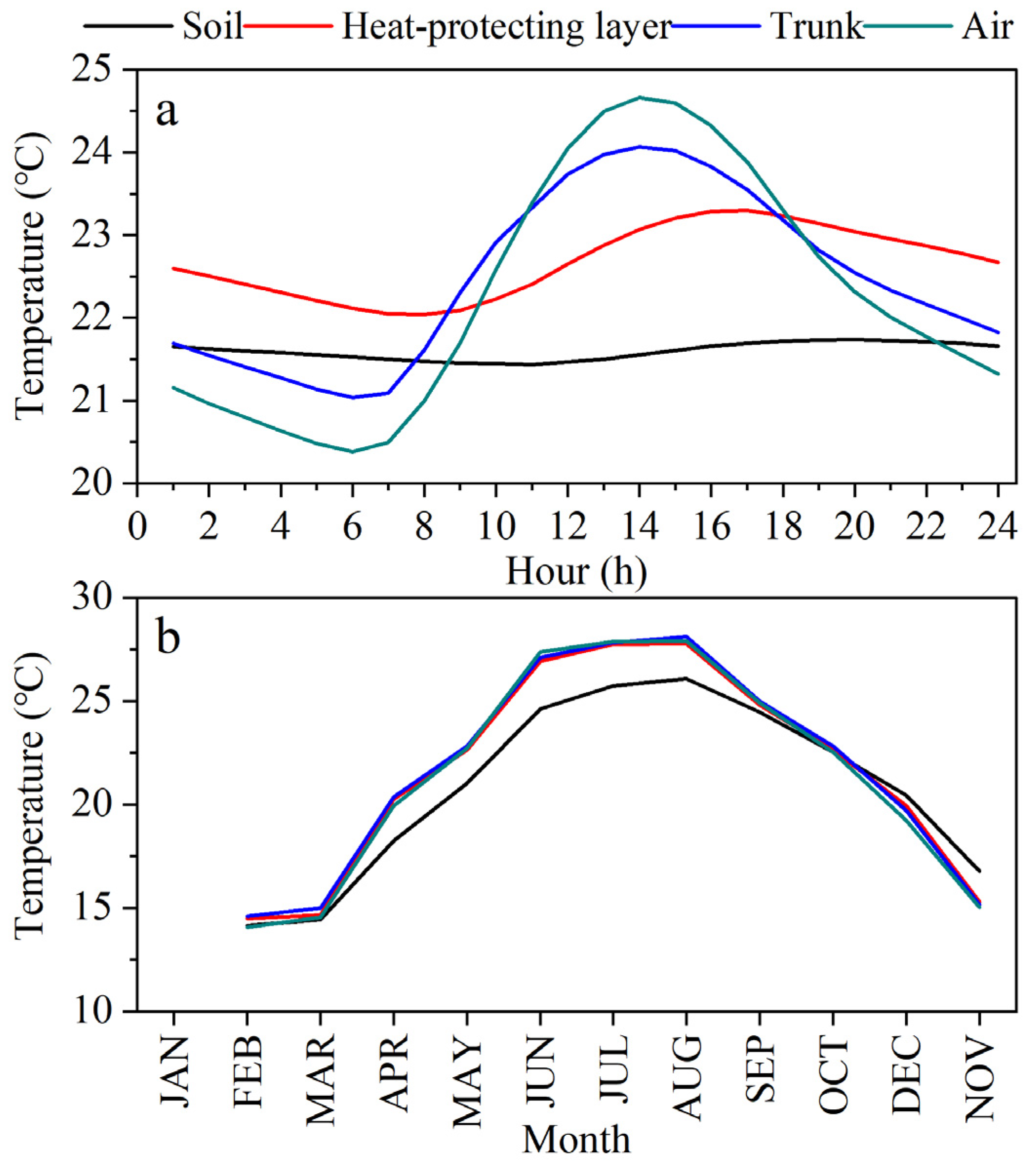 Forests 13 01439 g003 550