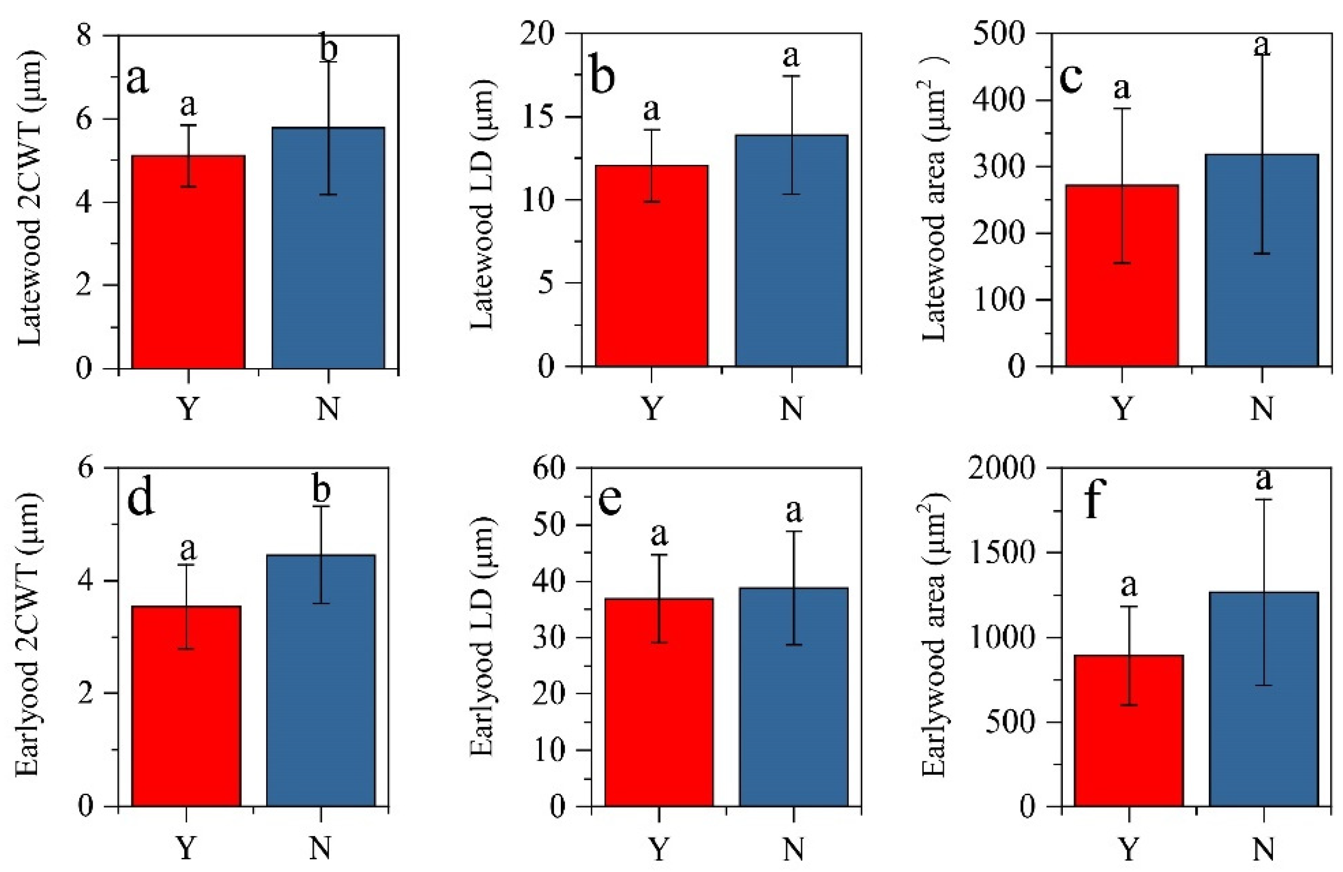 Forests 13 01439 g005 550