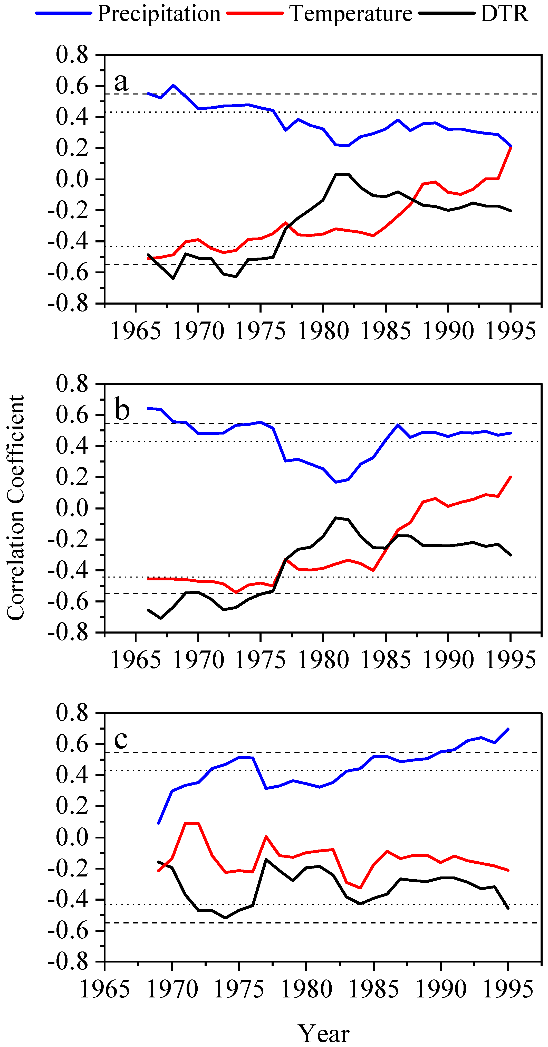 Forests 13 01439 g009 550