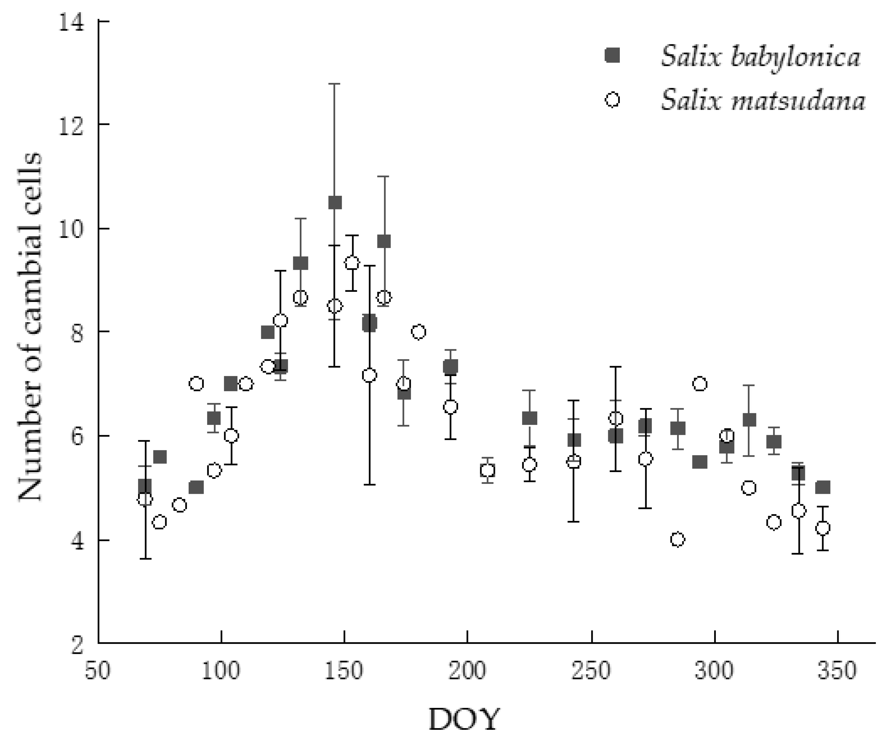 Forests 13 01441 g003 550