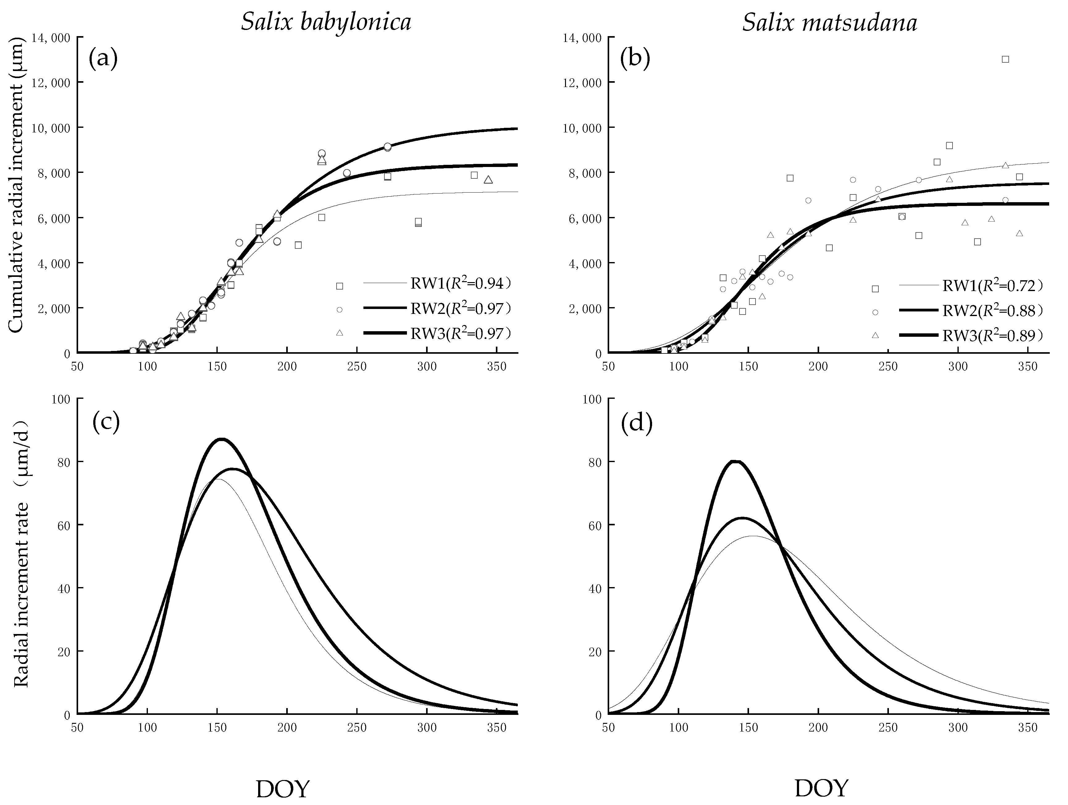 Forests 13 01441 g004 550