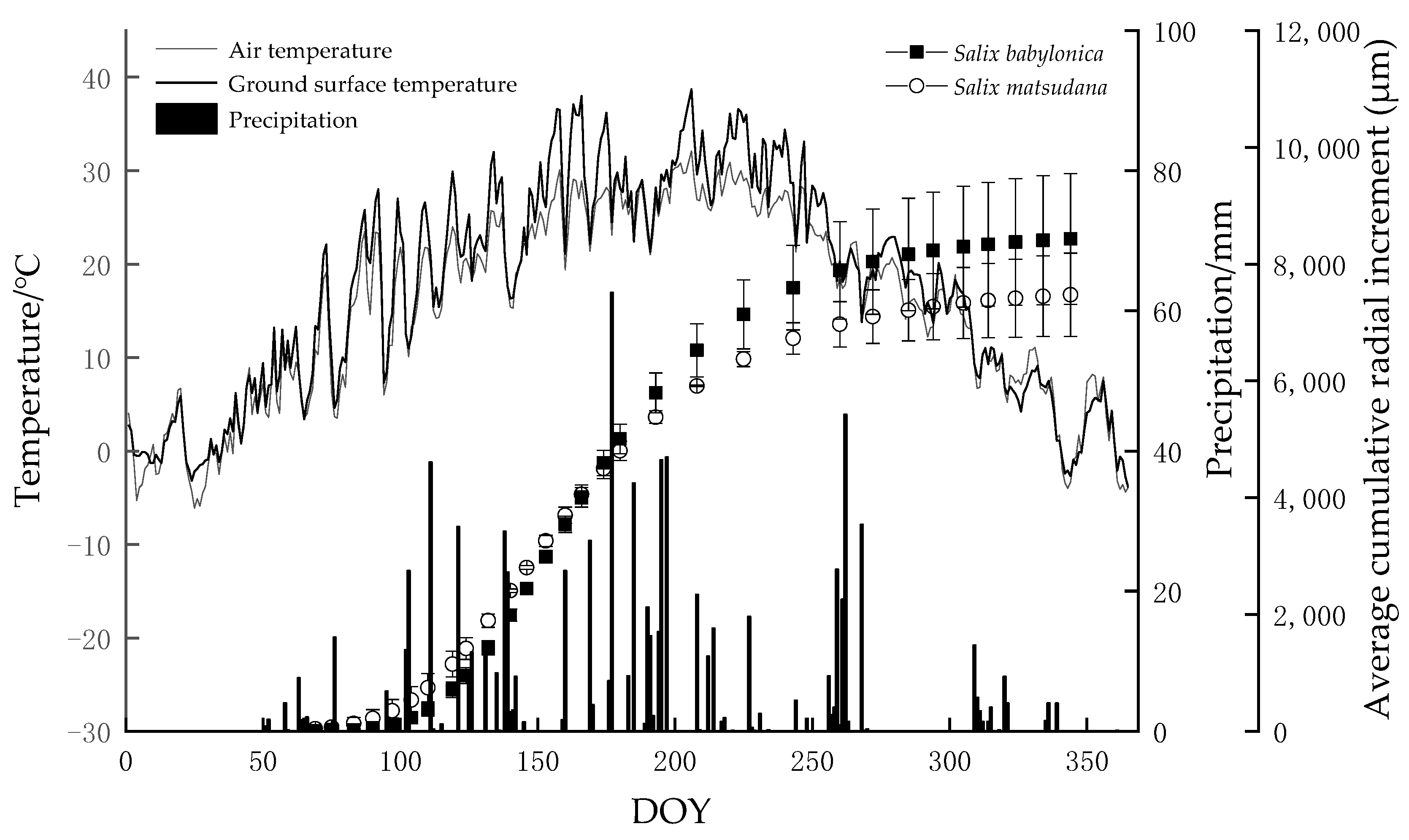 Forests 13 01441 g005 550