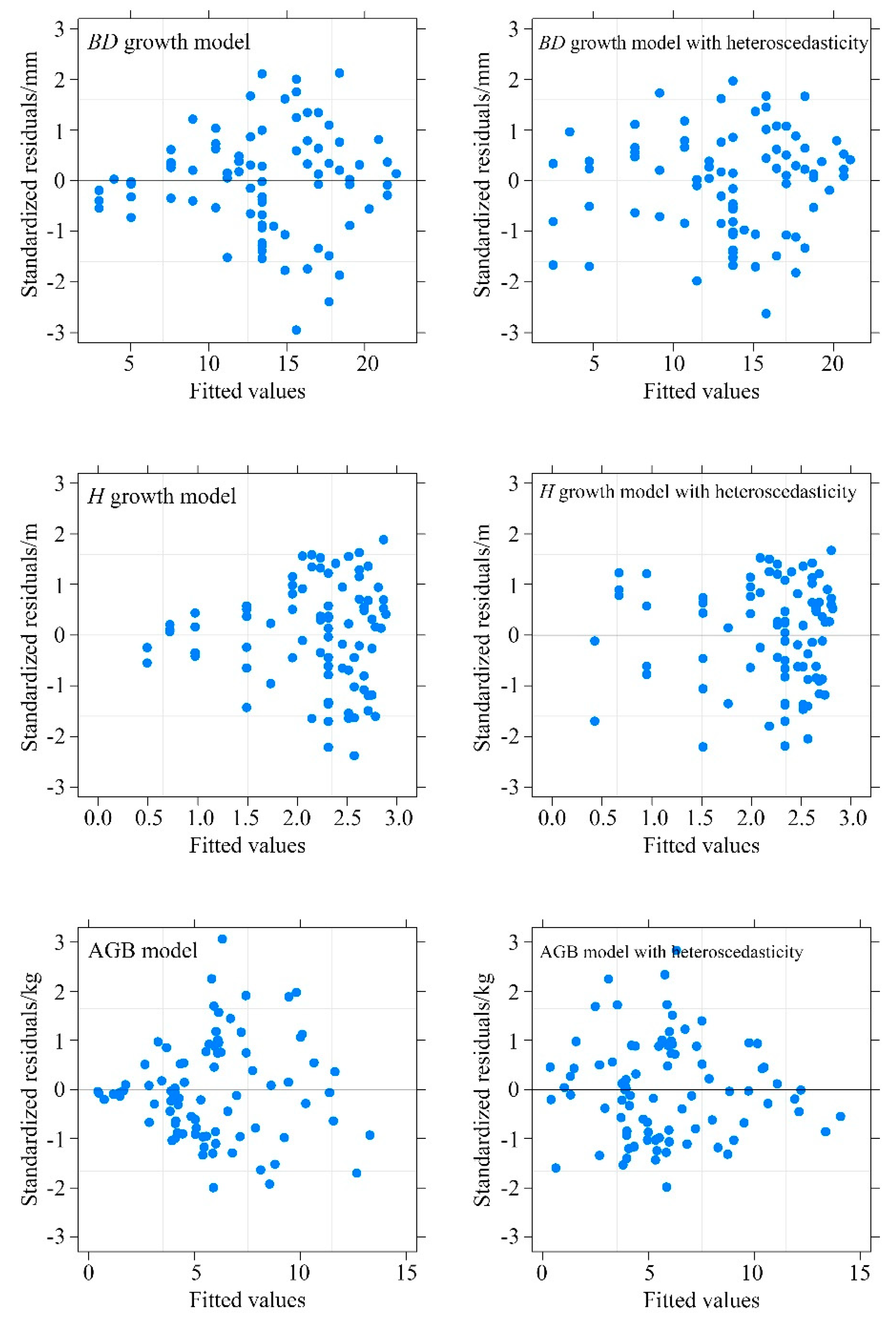 Forests 13 01444 g003 550
