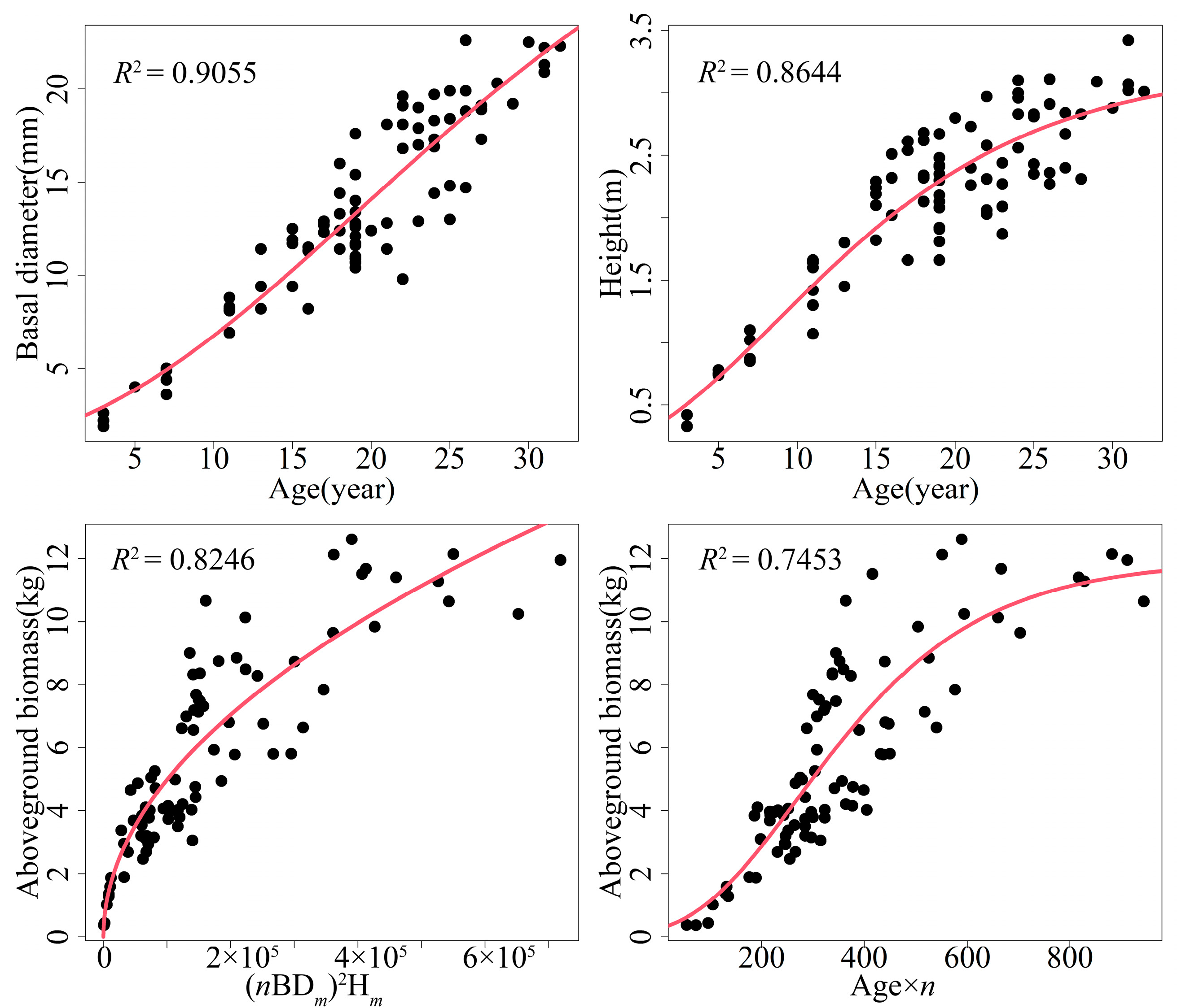 Forests 13 01444 g004 550