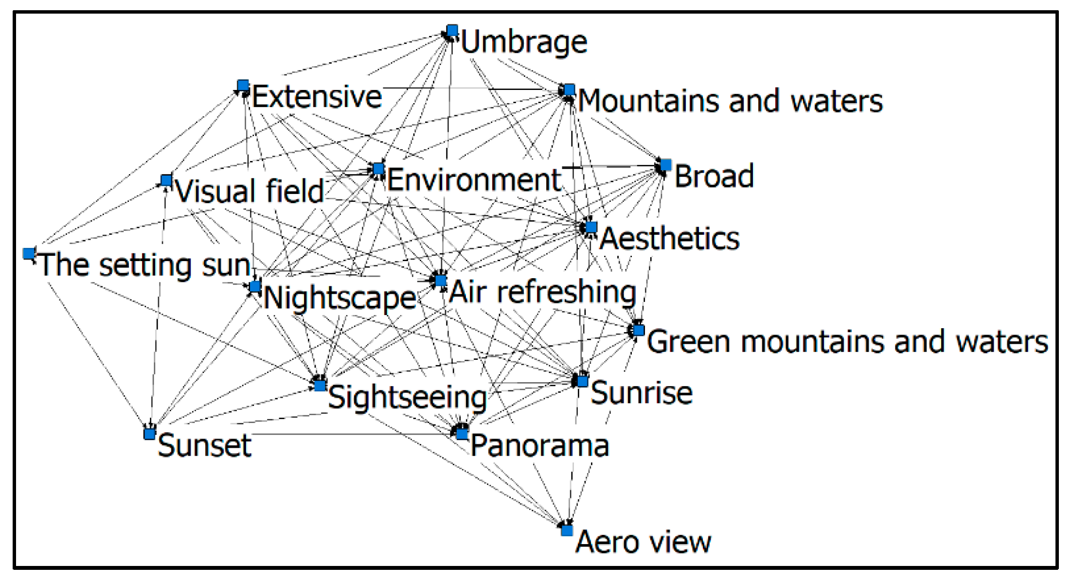 Forests 13 01451 g007 550