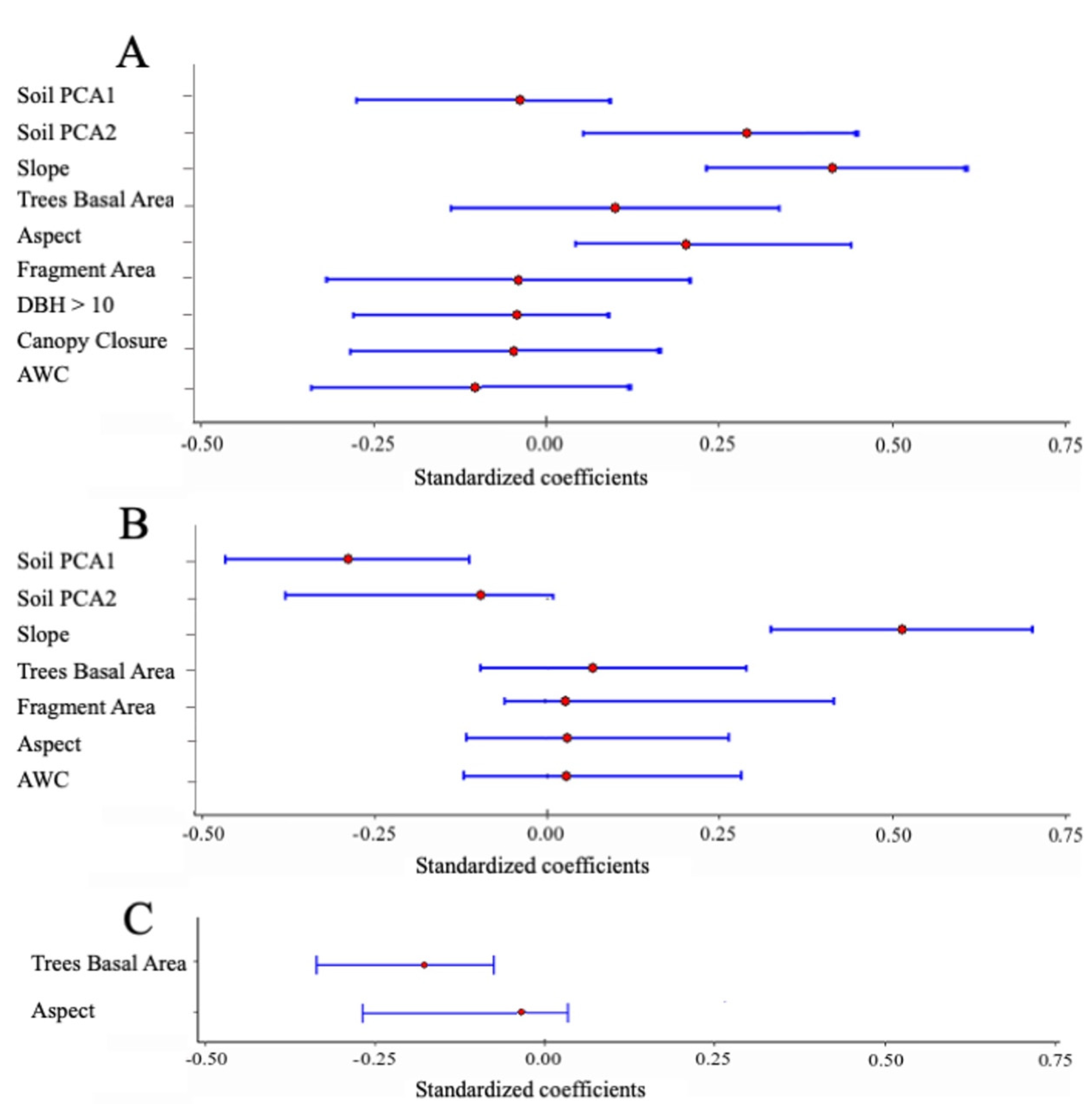 Forests 13 01453 g002