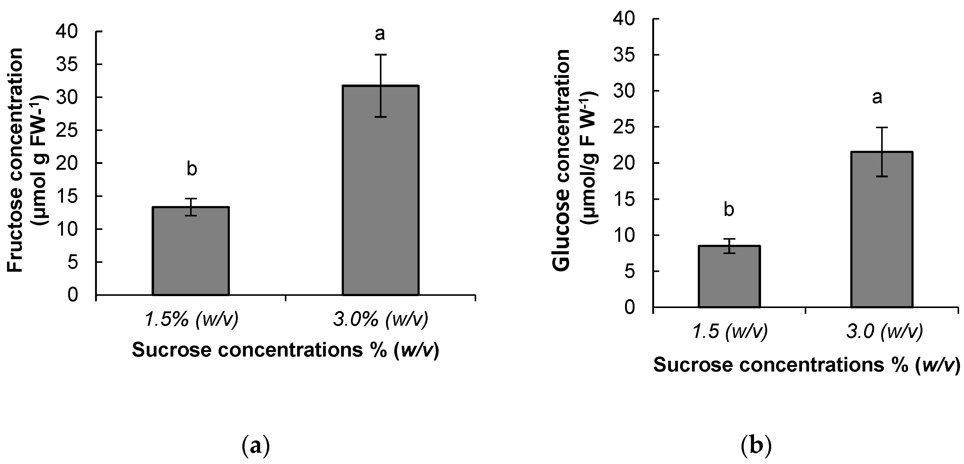 Forests 13 01455 g006a Forests 13 01455 g006a