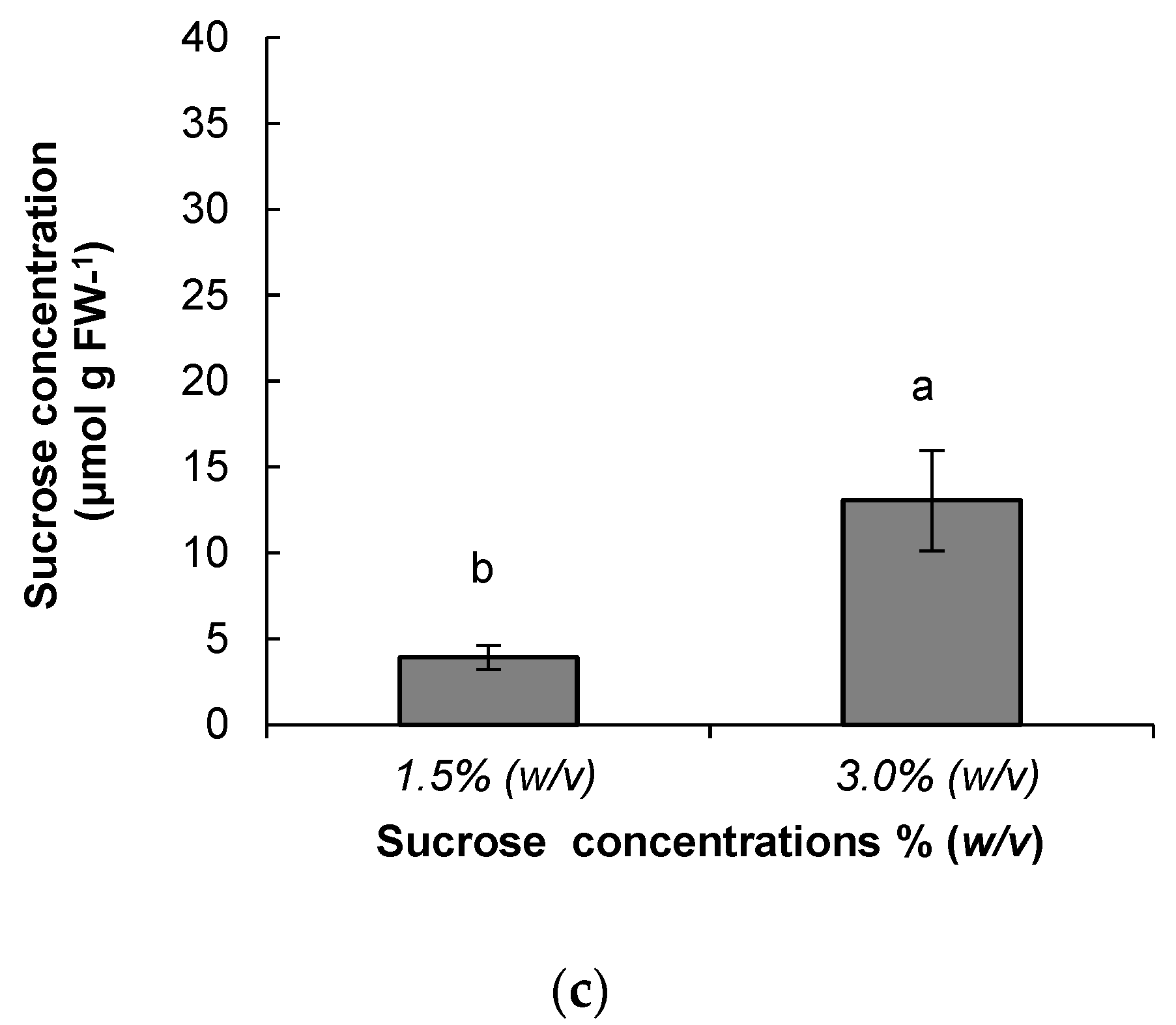 Forests 13 01455 g006b Forests 13 01455 g006b