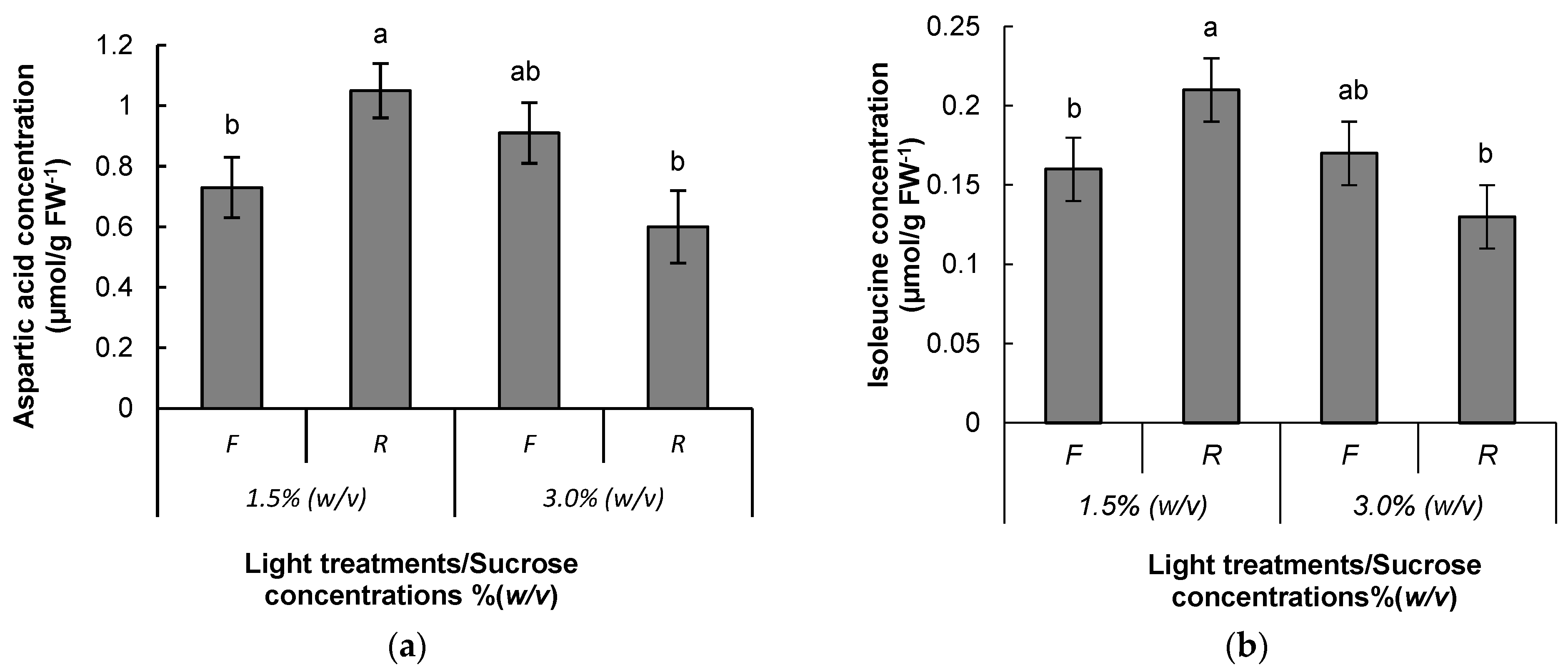 Forests 13 01455 g008a Forests 13 01455 g008a