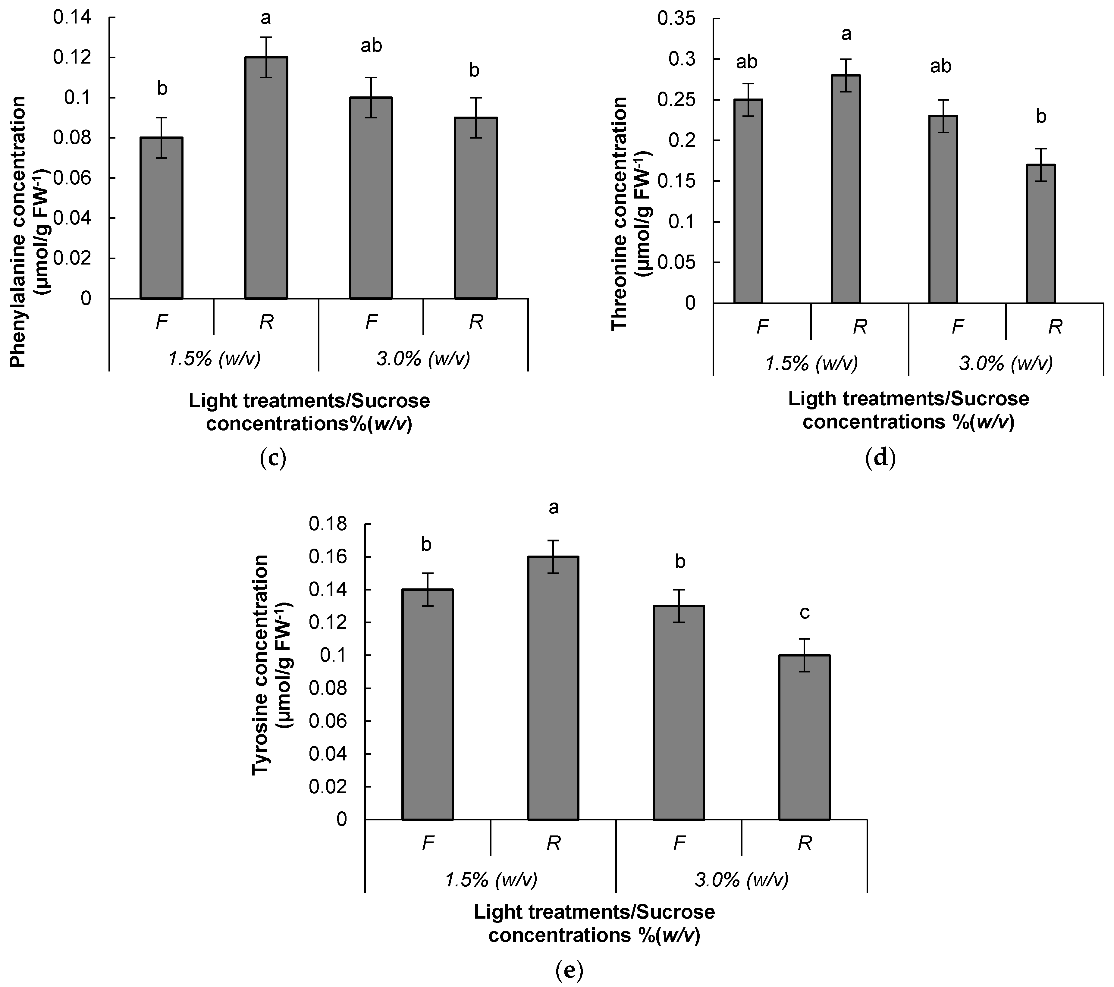 Forests 13 01455 g008b Forests 13 01455 g008b