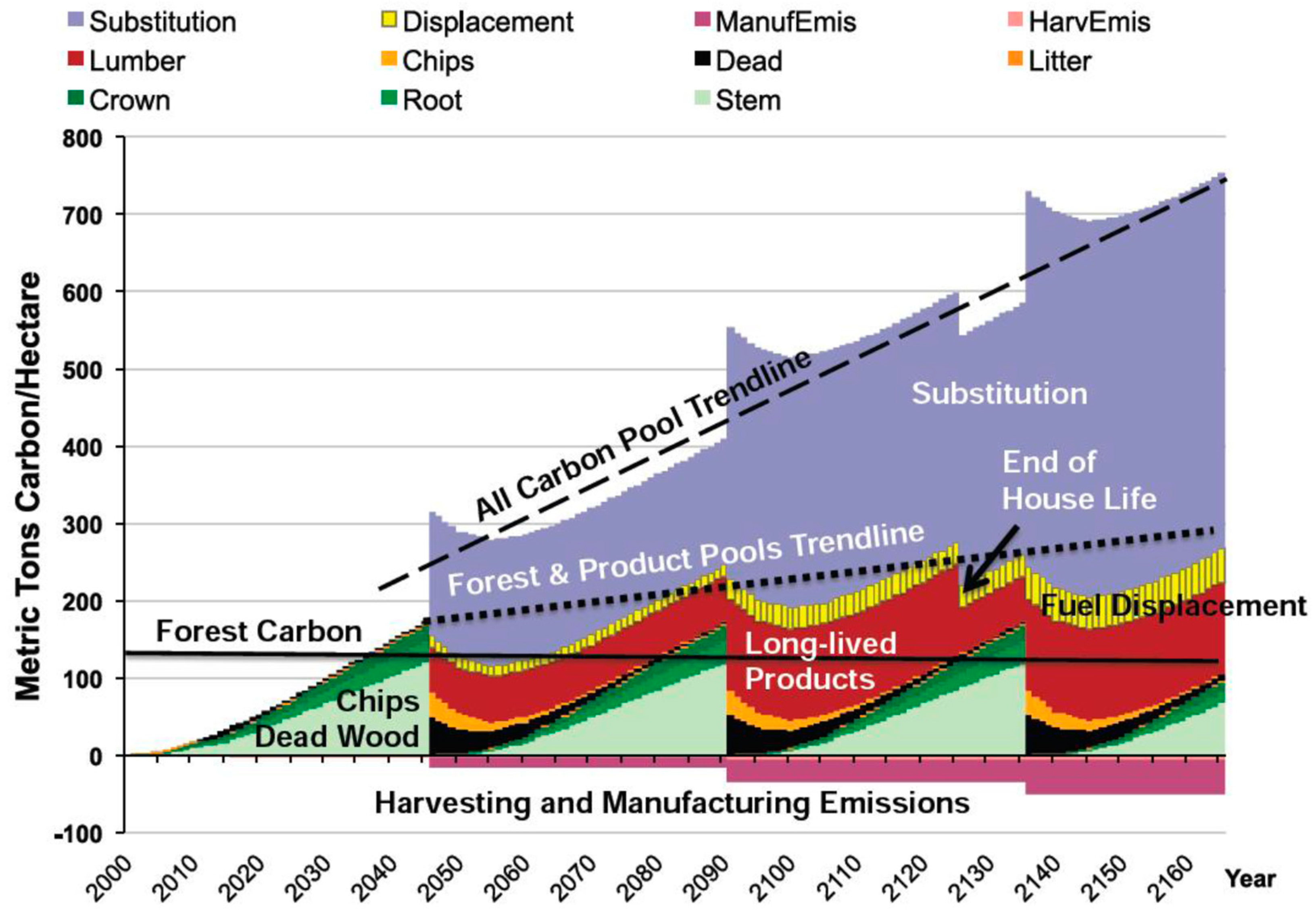 Forests 13 01460 g002