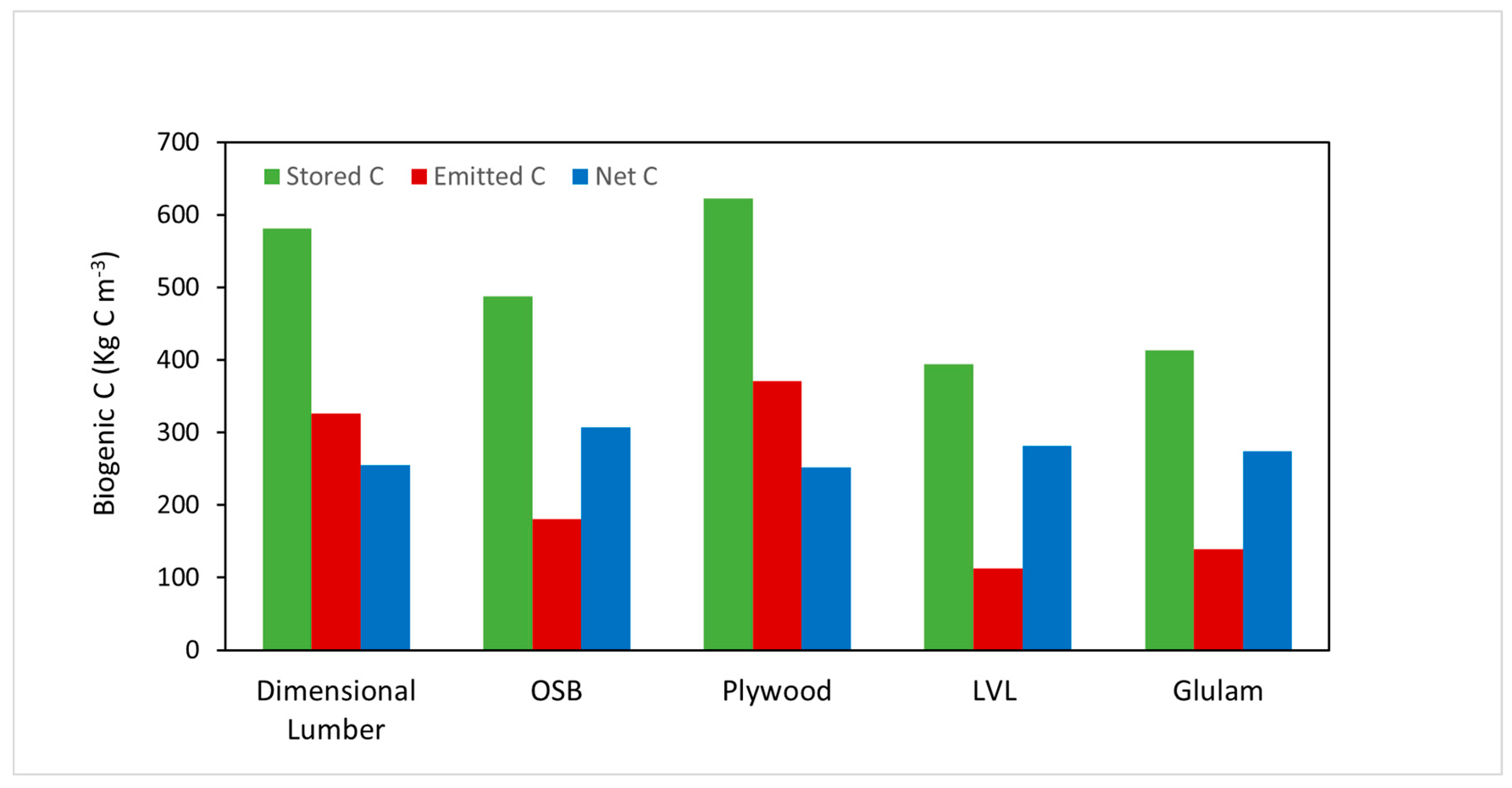 Forests 13 01460 g003