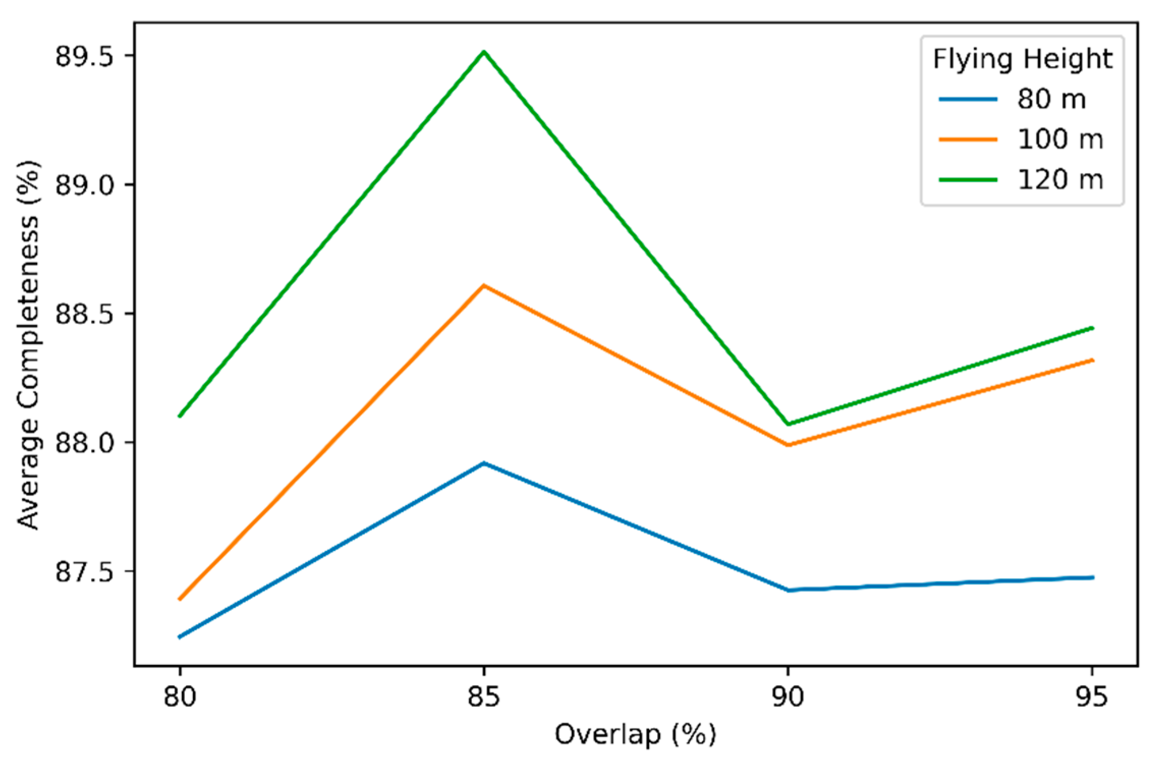 Forests 13 01462 g002 550