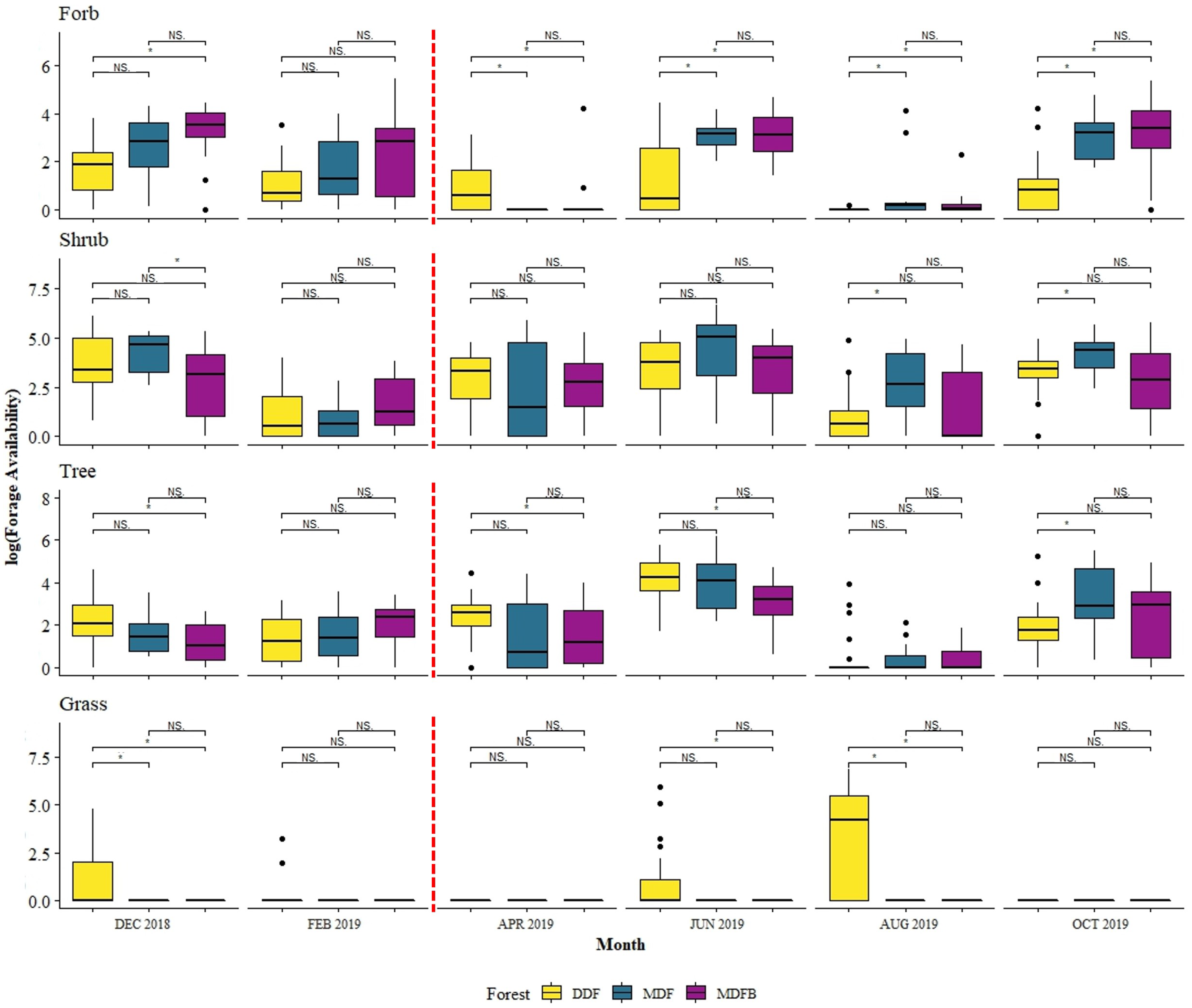 Forests 13 01463 g005