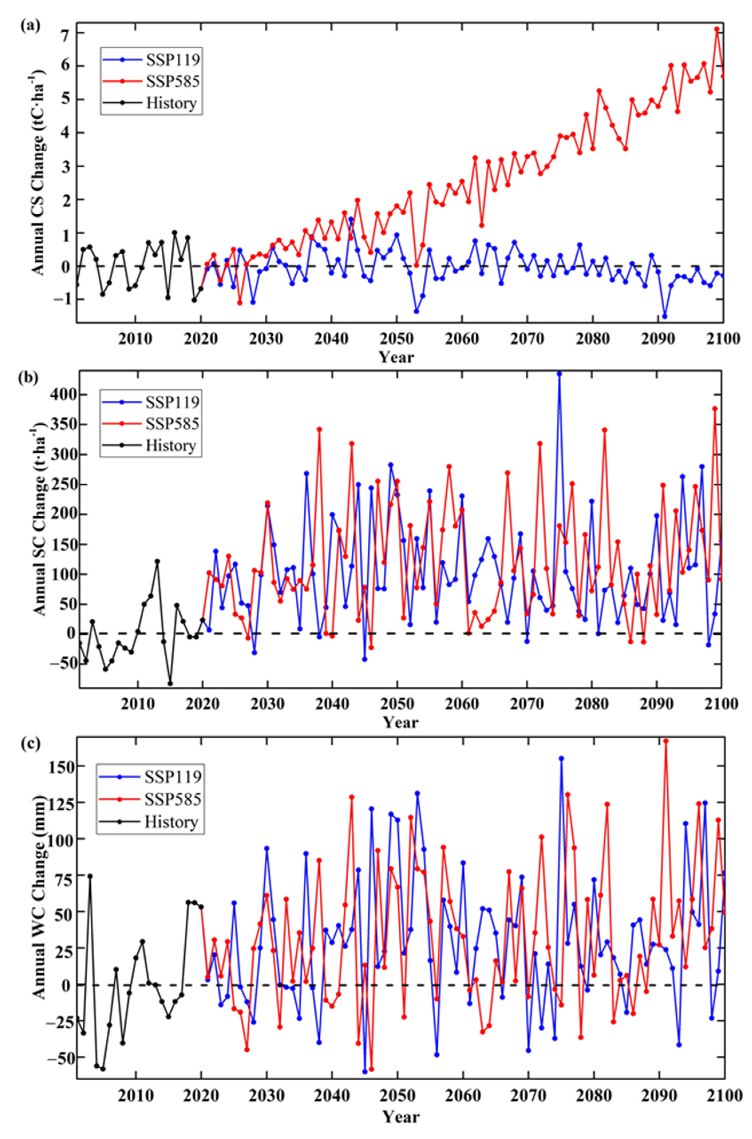 Forests 13 01464 g004