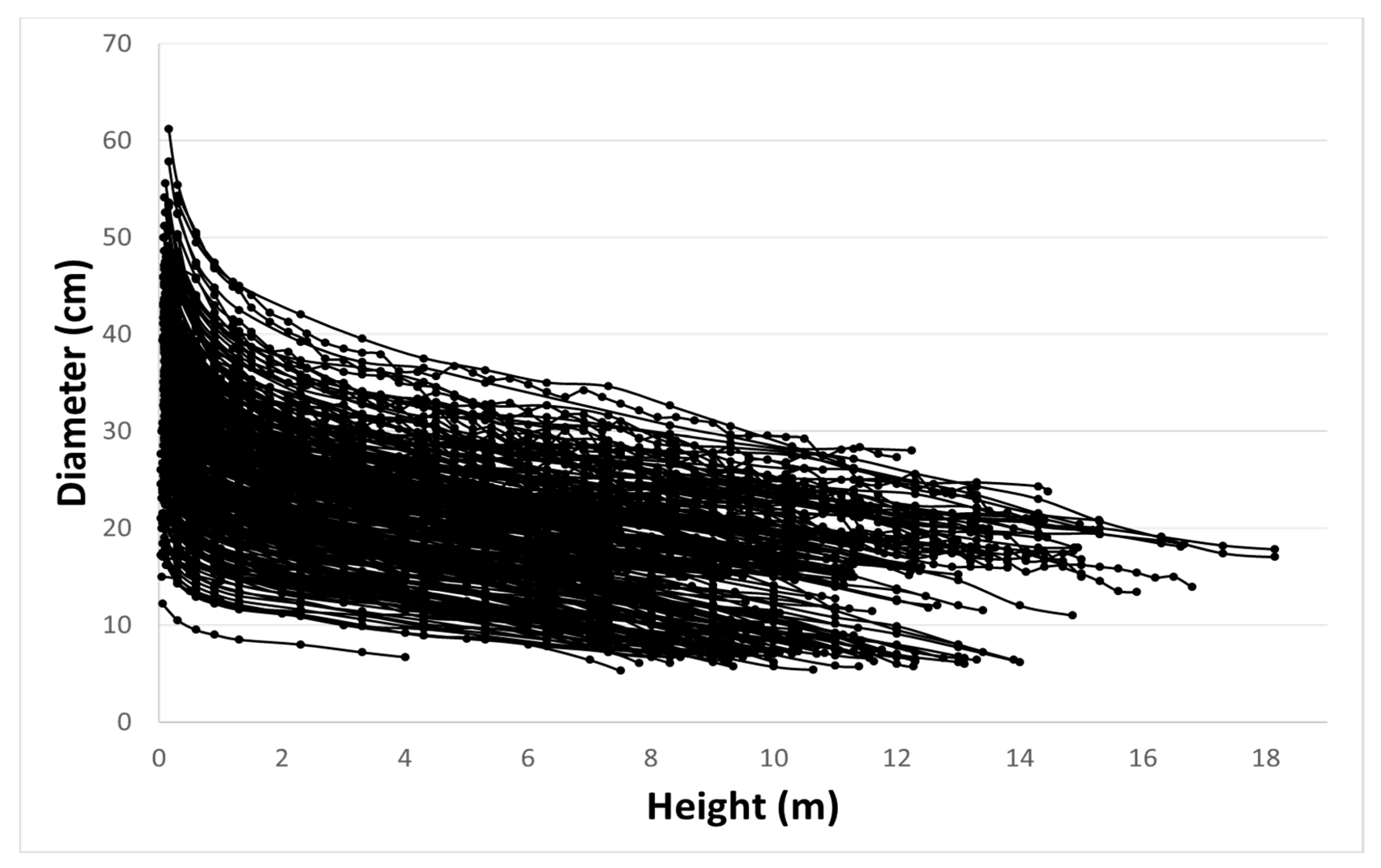 Forests 13 01465 g002 550