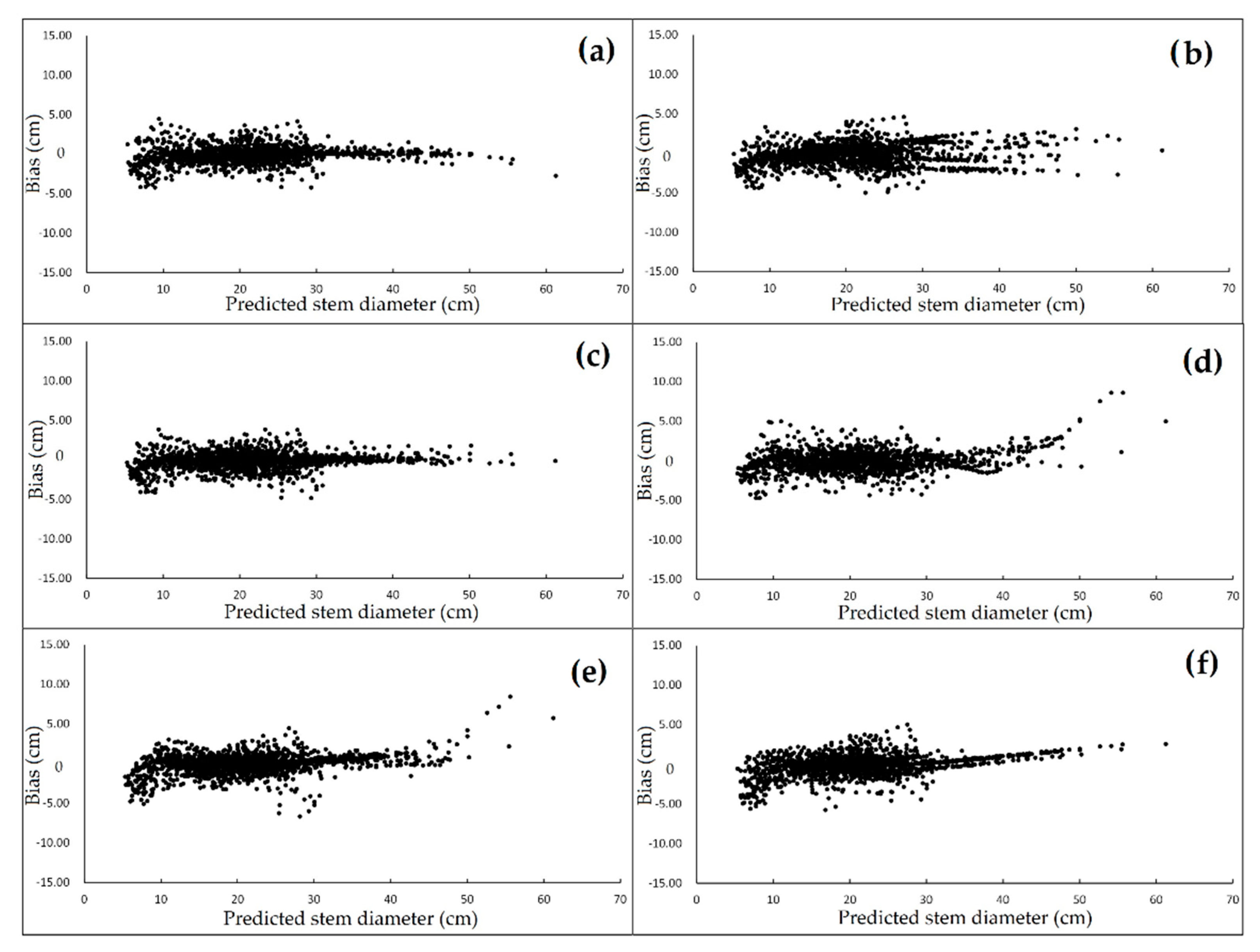 Forests 13 01465 g004 550