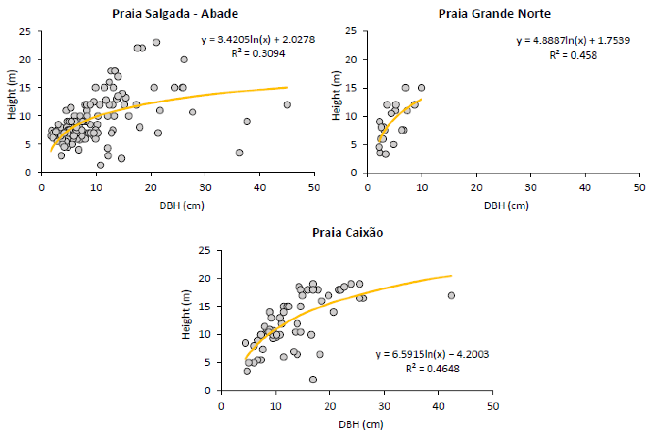 Forests 13 01466 g003