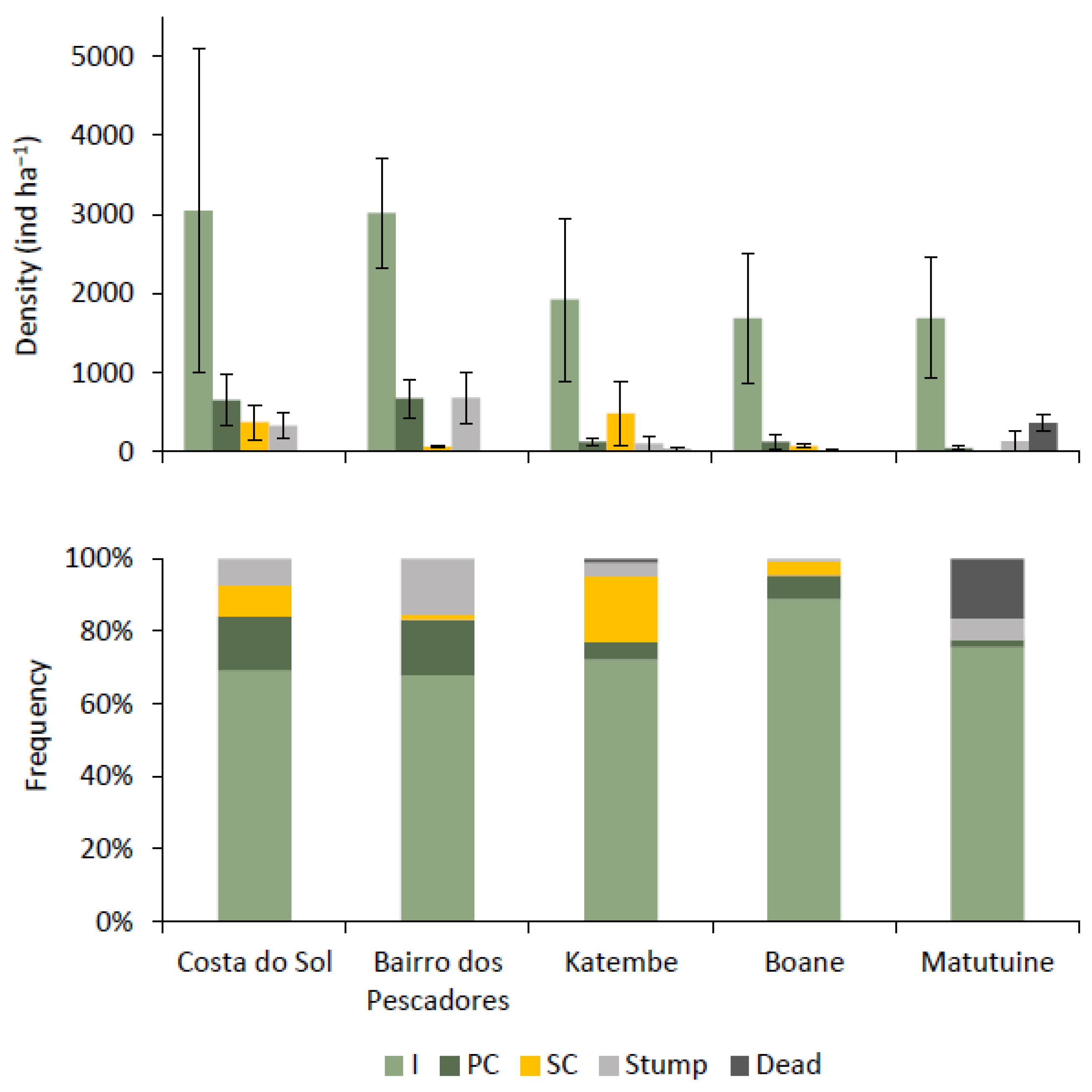 Forests 13 01466 g004