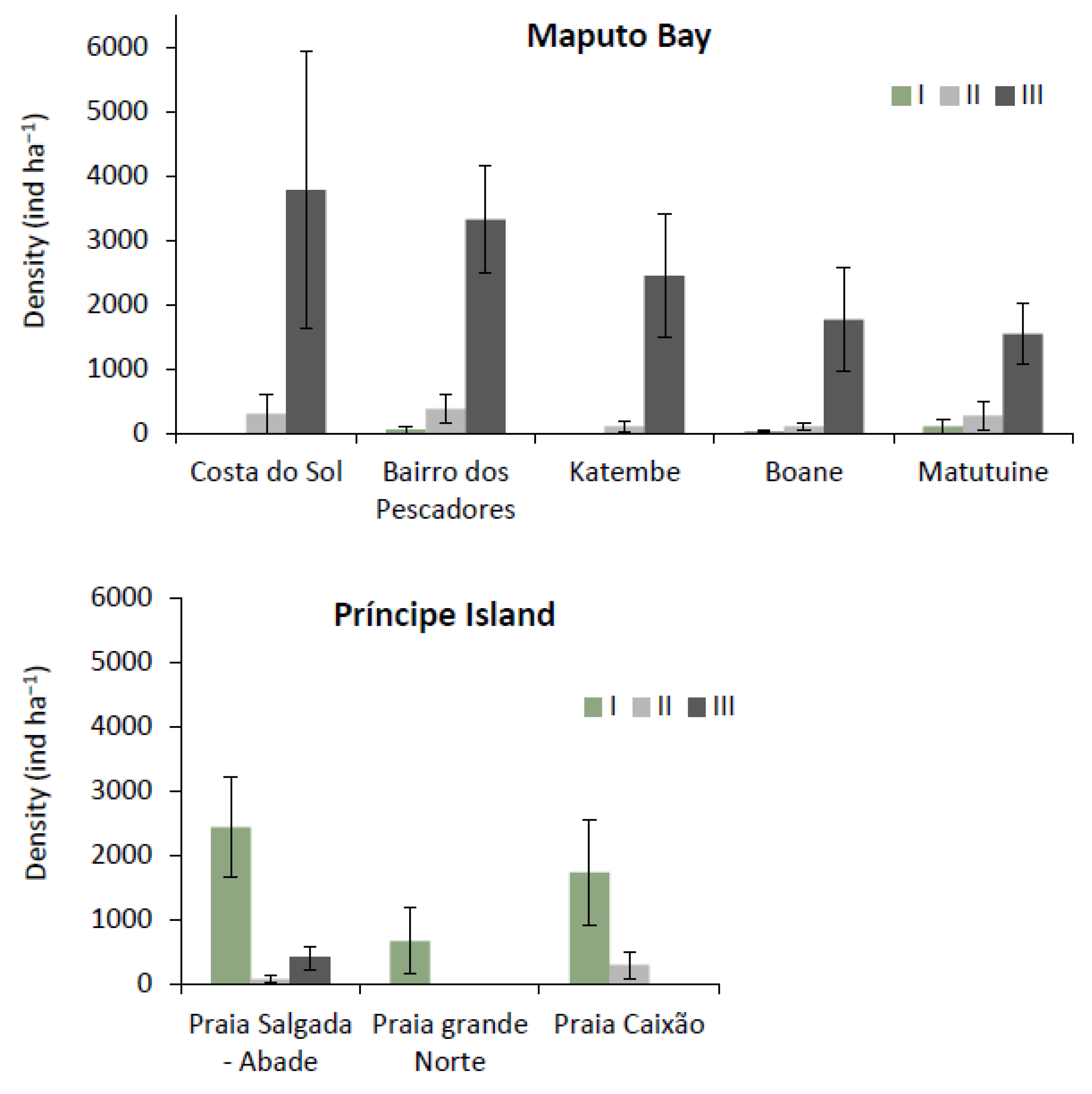 Forests 13 01466 g006