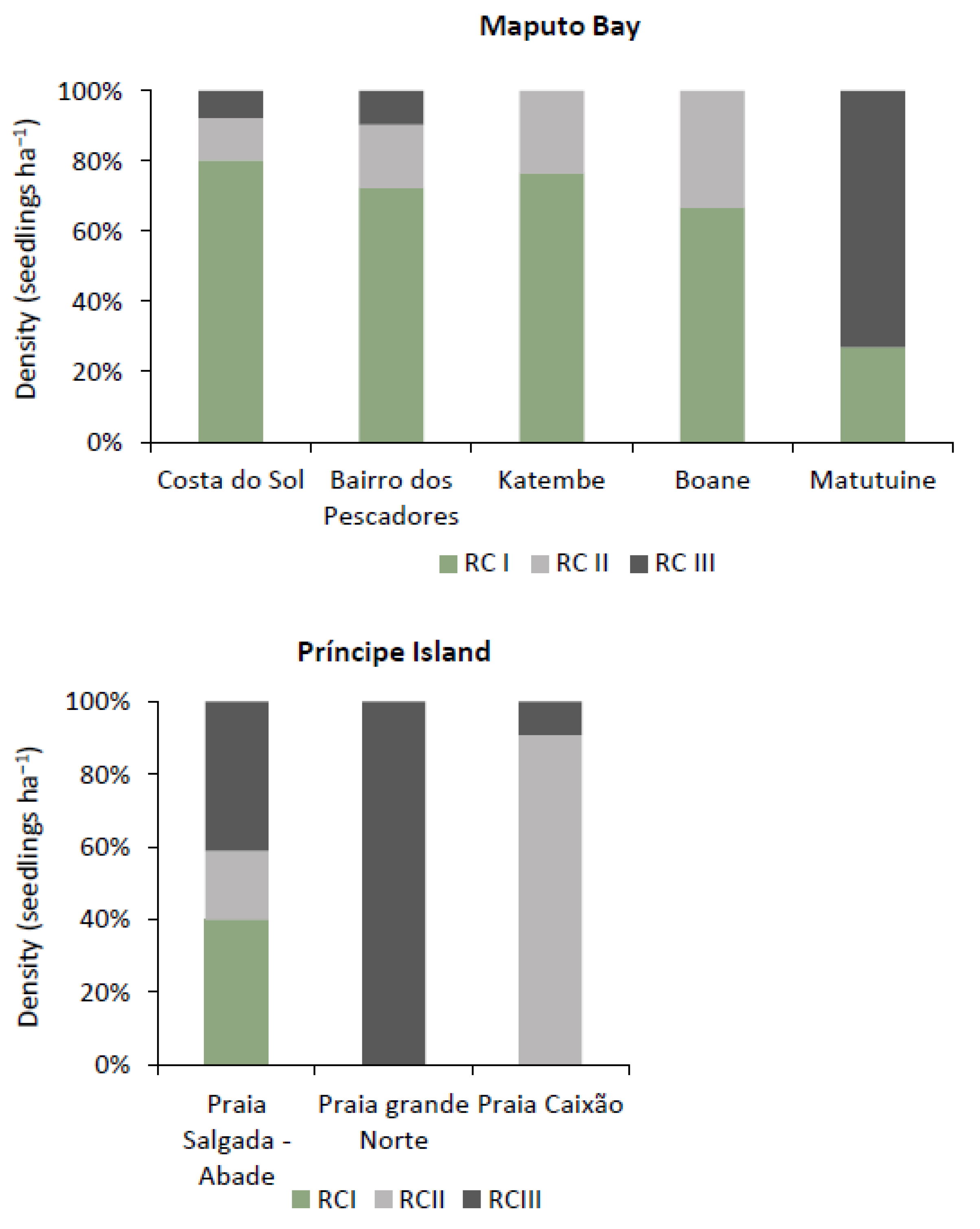 Forests 13 01466 g007