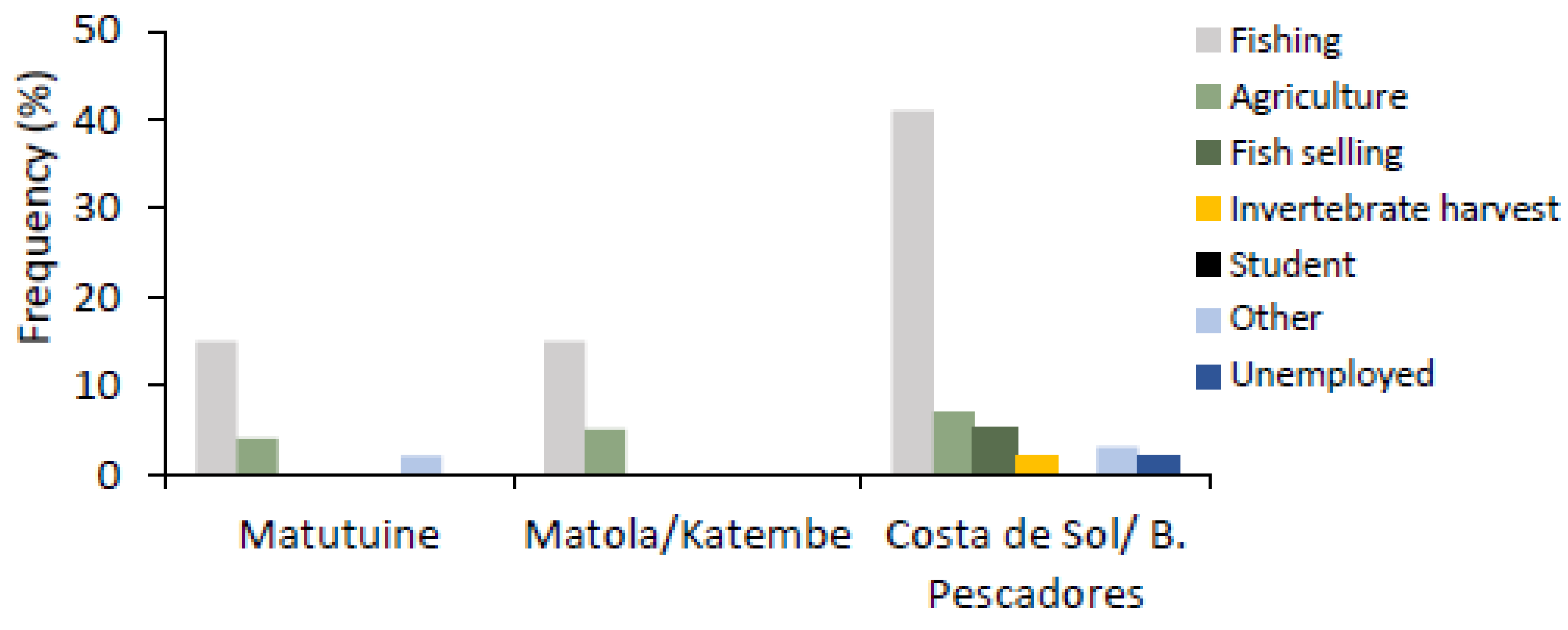 Forests 13 01466 g008