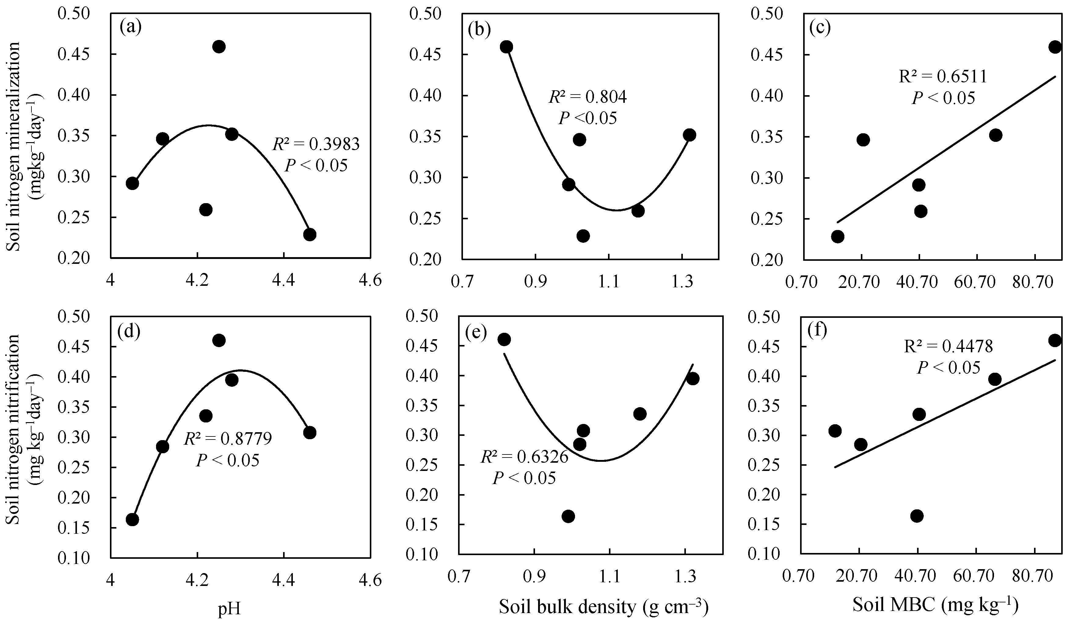 Forests 13 01467 g002 550