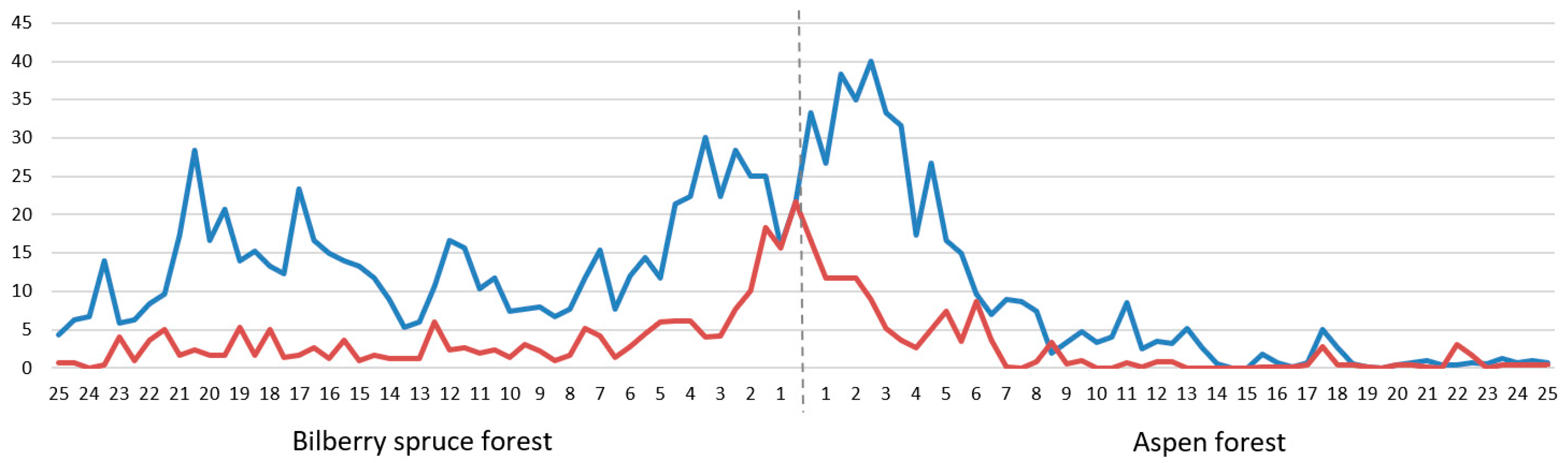 Forests 13 01468 g004