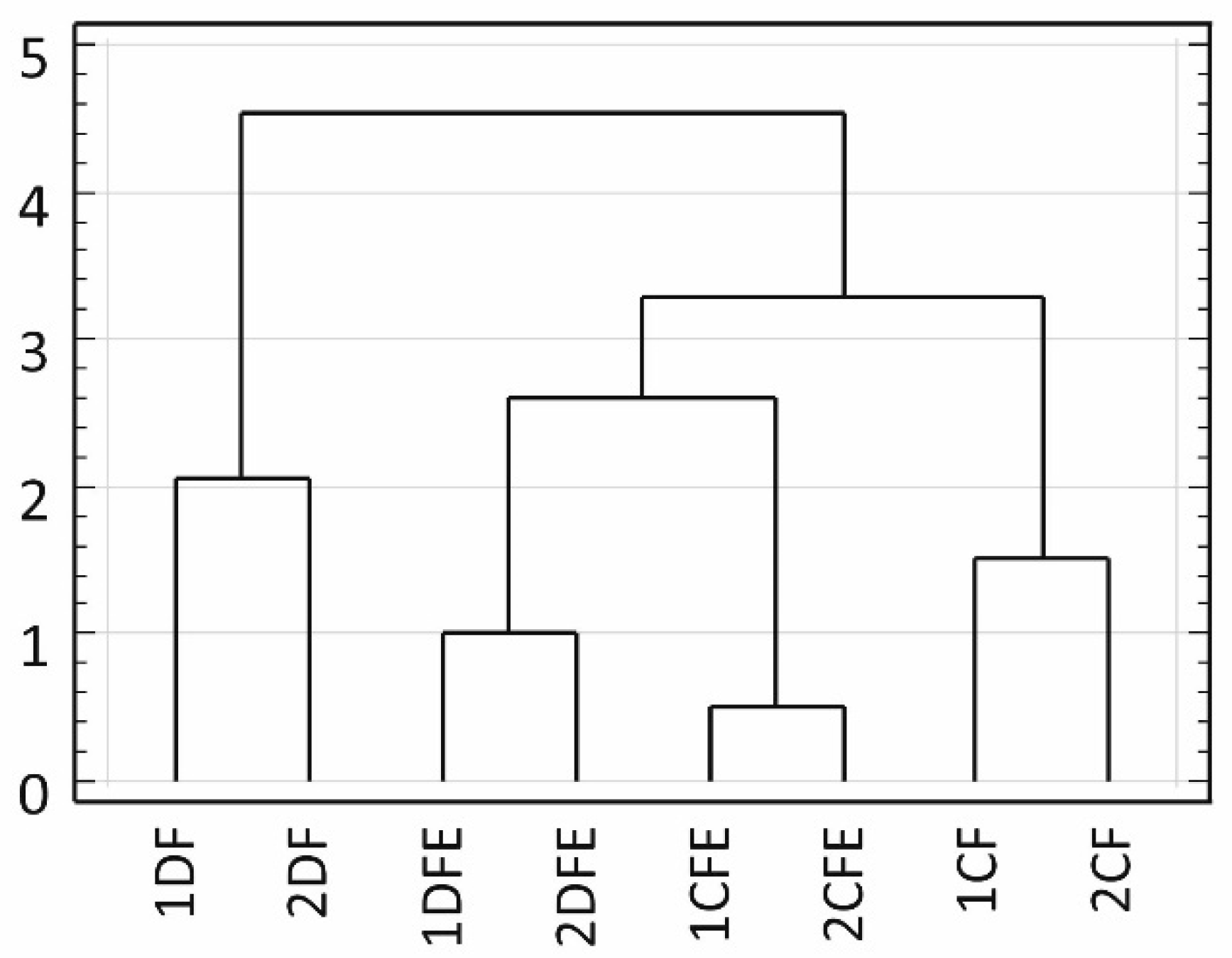 Forests 13 01468 g005