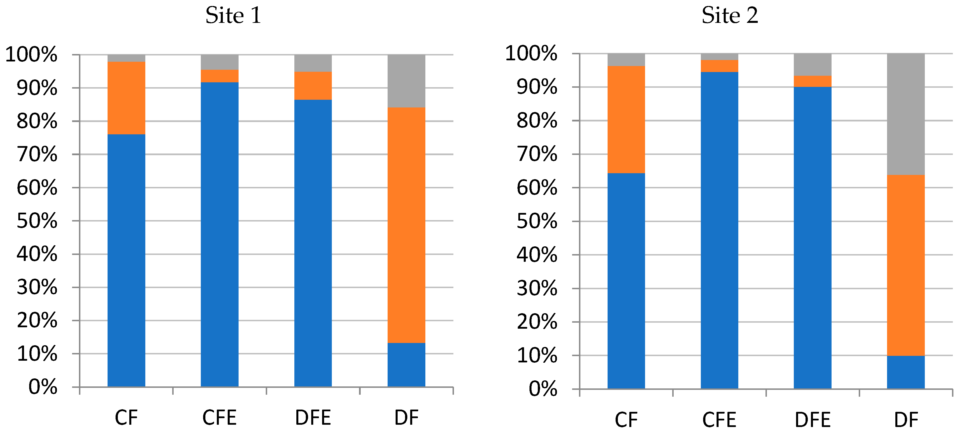 Forests 13 01468 g006