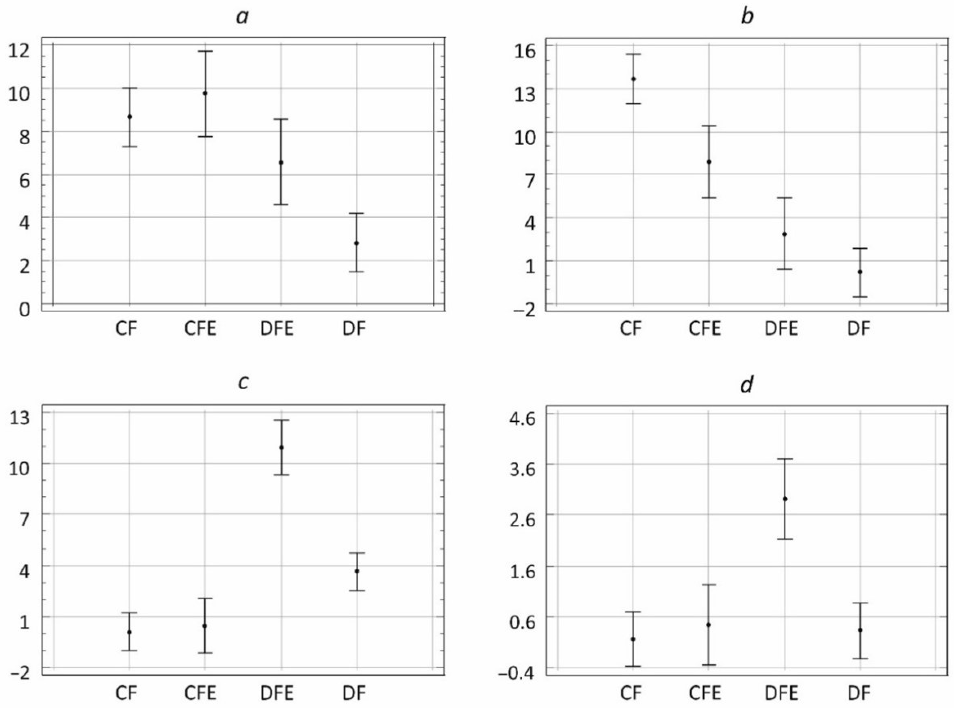 Forests 13 01468 g007