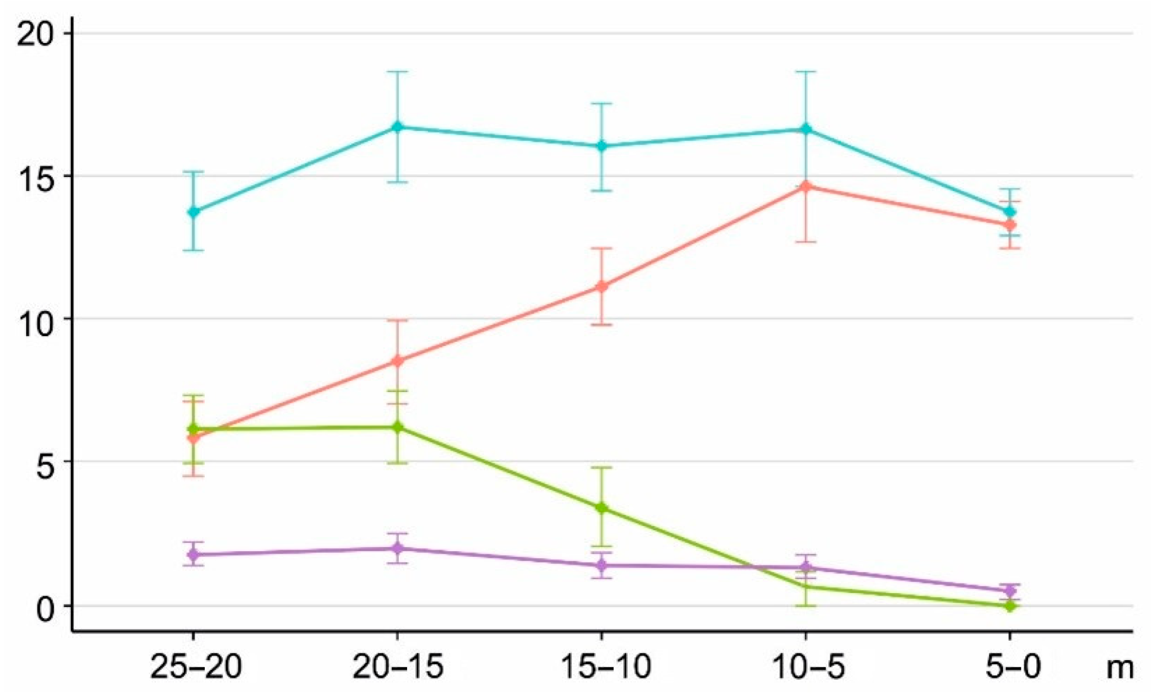 Forests 13 01468 g008