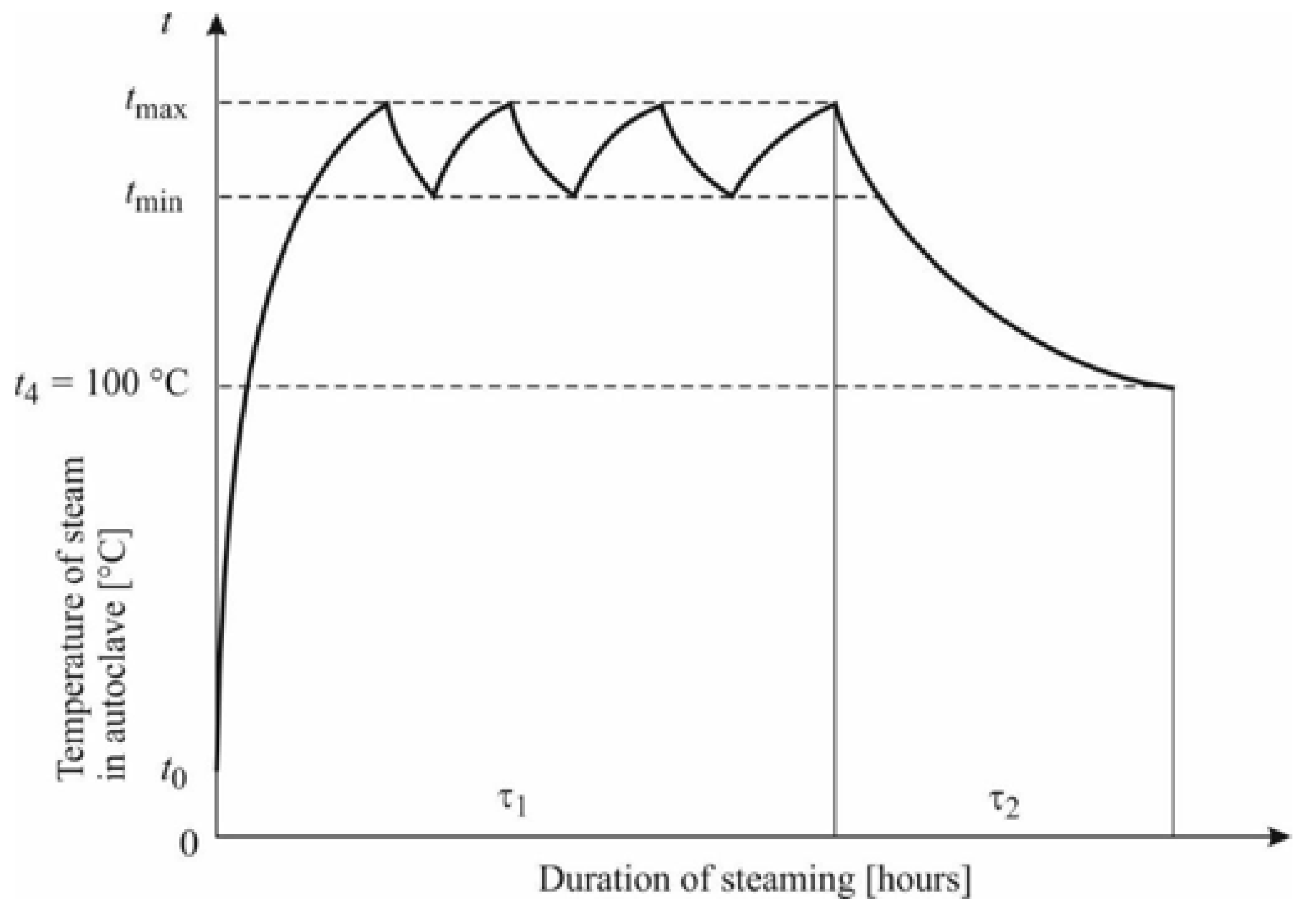 Forests 13 01470 g002 550