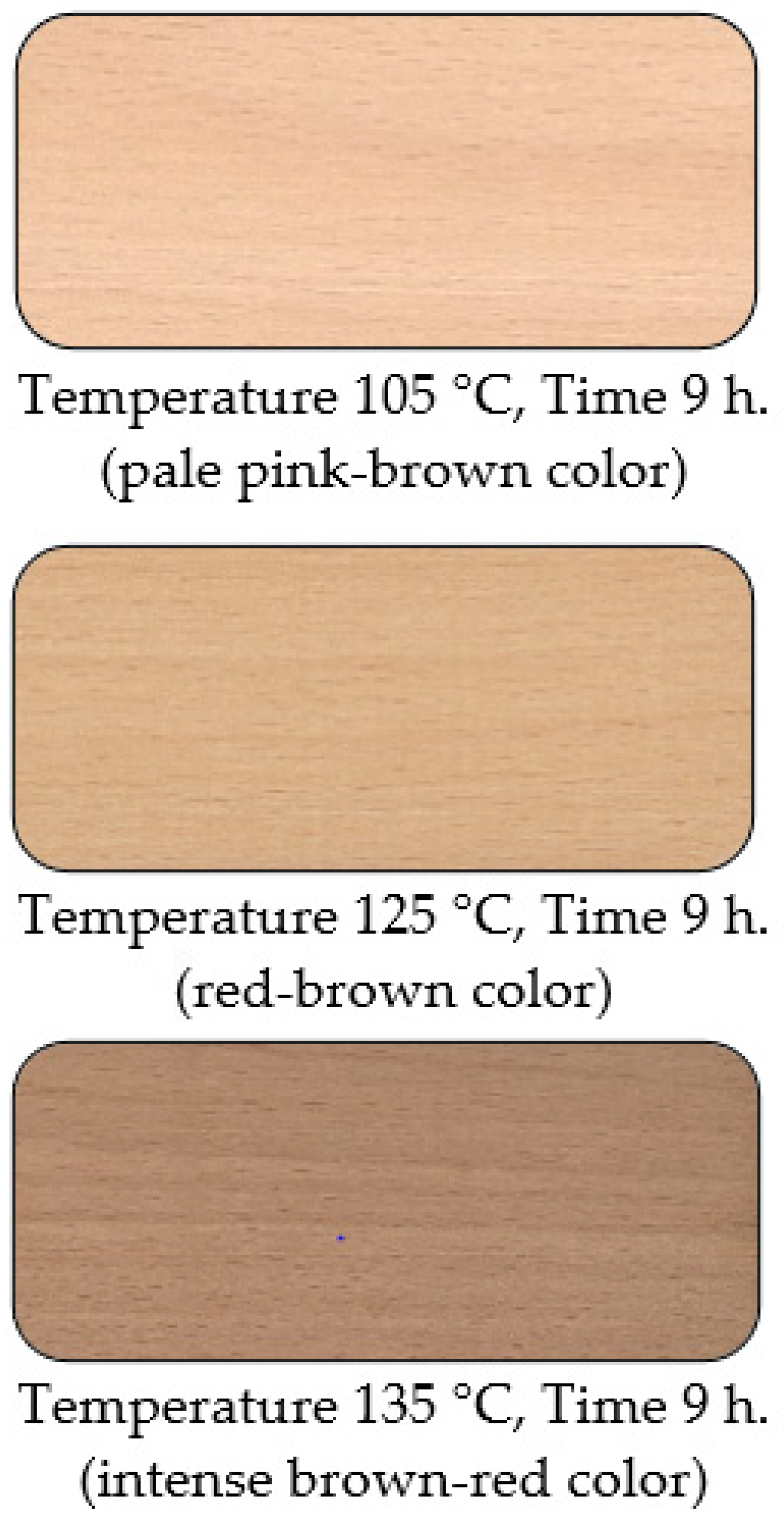 Forests 13 01470 g003 550