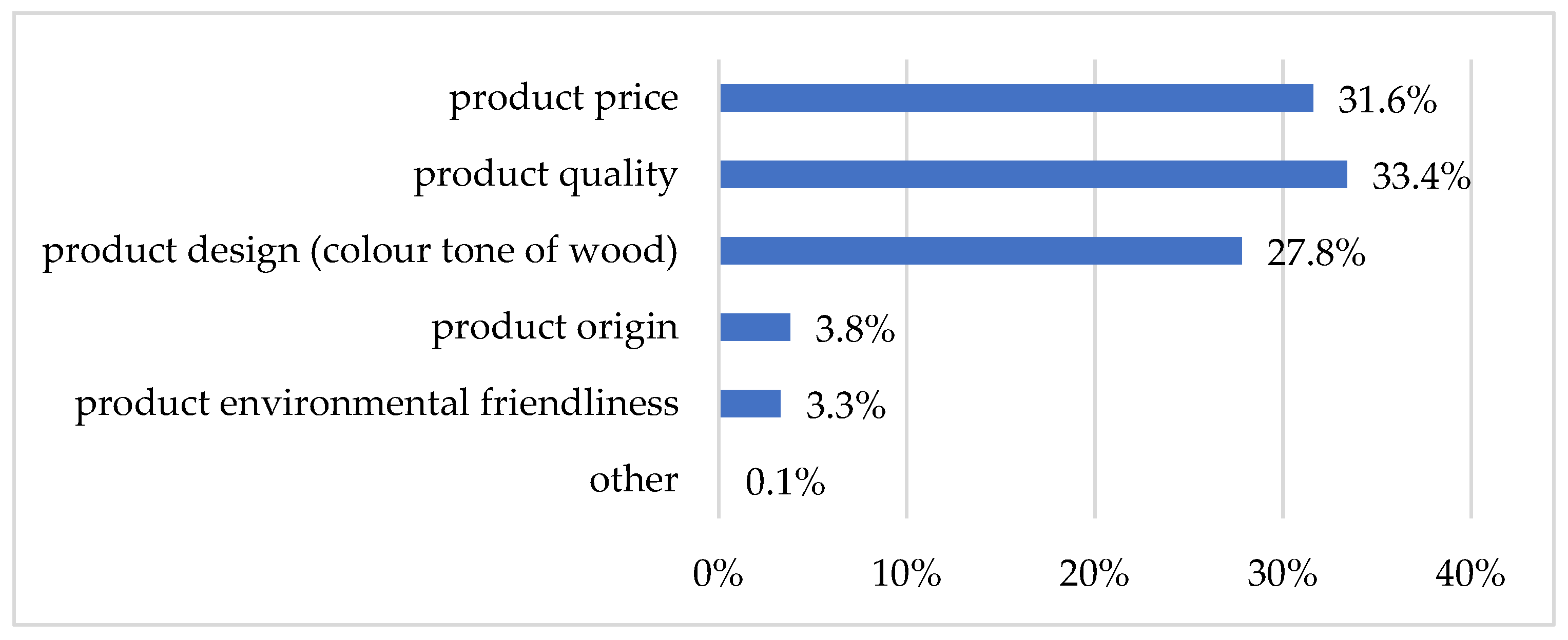 Forests 13 01470 g004 550