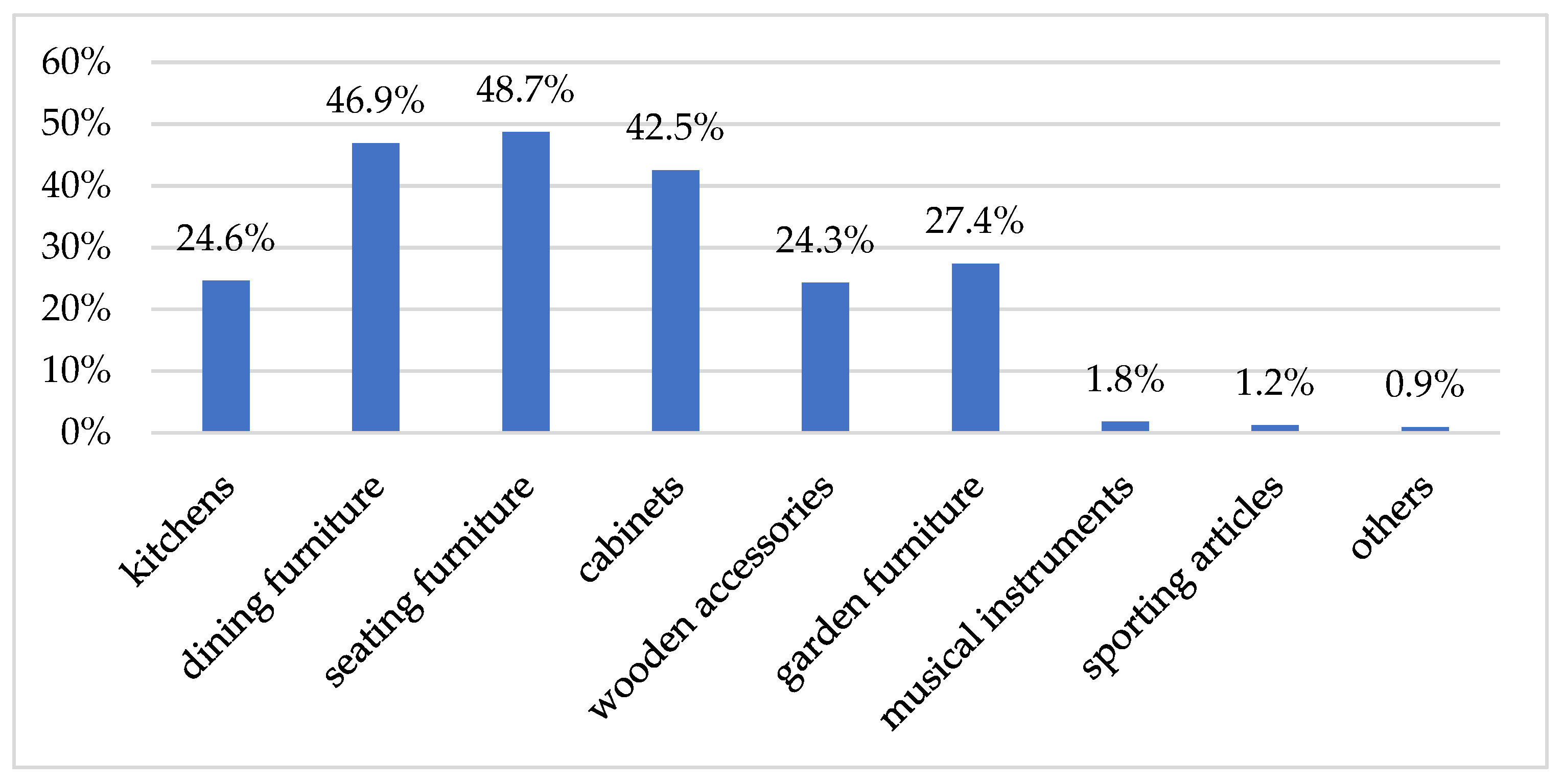 Forests 13 01470 g005 550