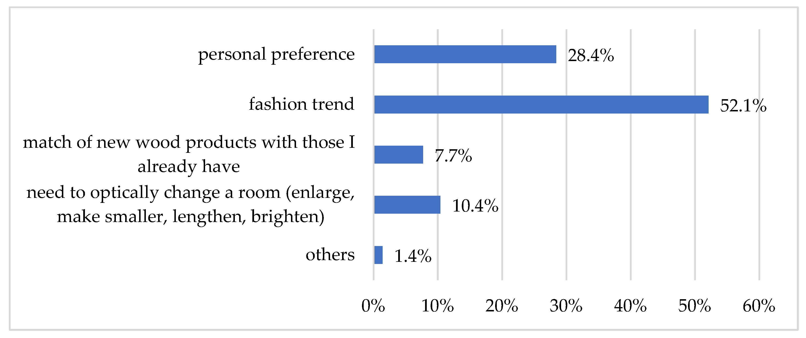 Forests 13 01470 g006 550