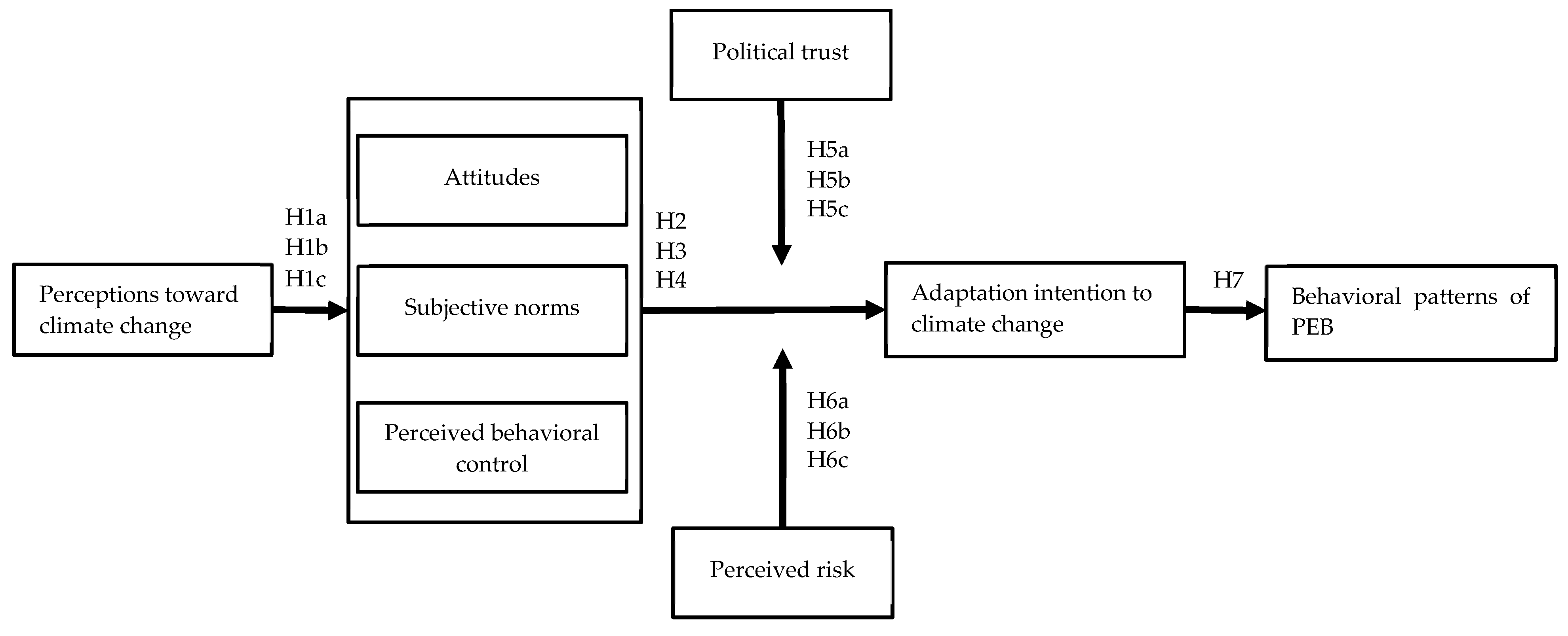 Forests 13 01476 g001 550