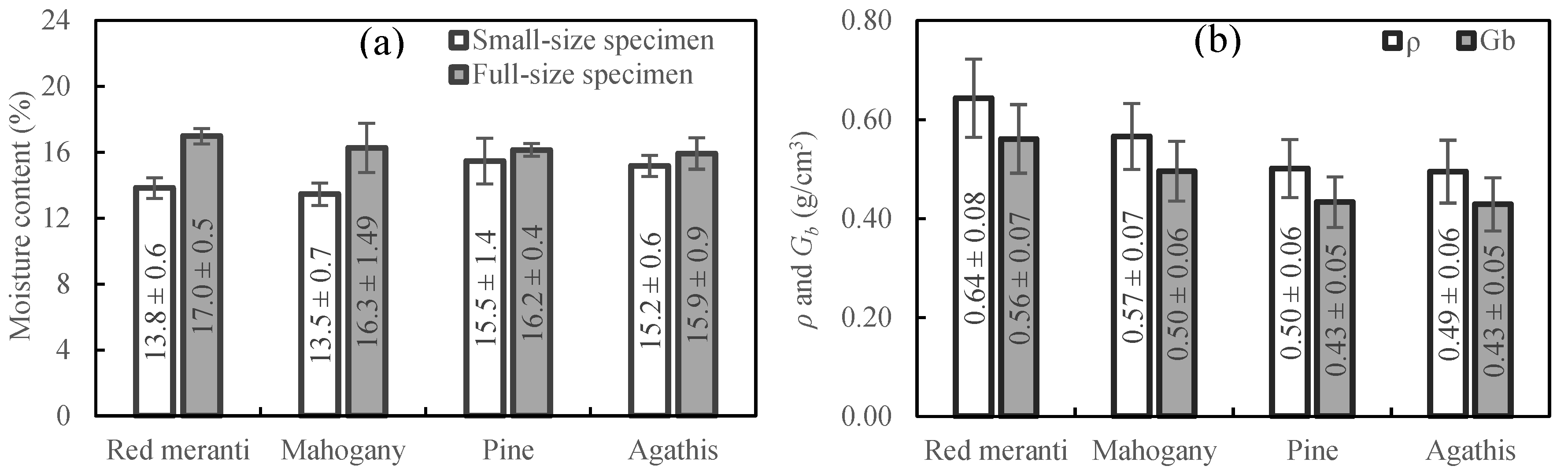 Forests 13 01480 g004 Forests 13 01480 g004