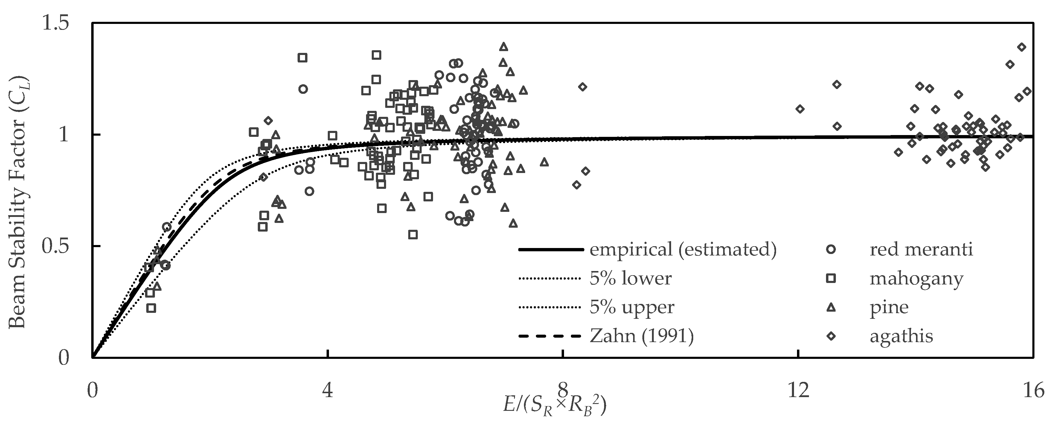 Forests 13 01480 g007 Forests 13 01480 g007