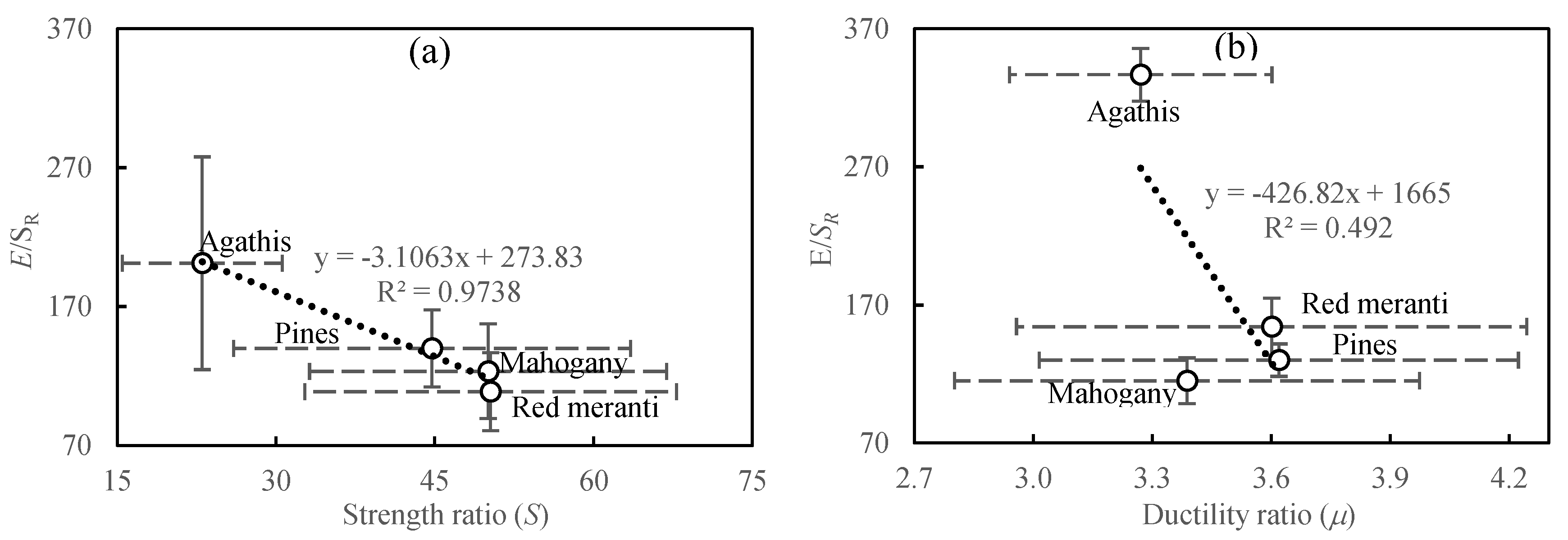 Forests 13 01480 g009 Forests 13 01480 g009