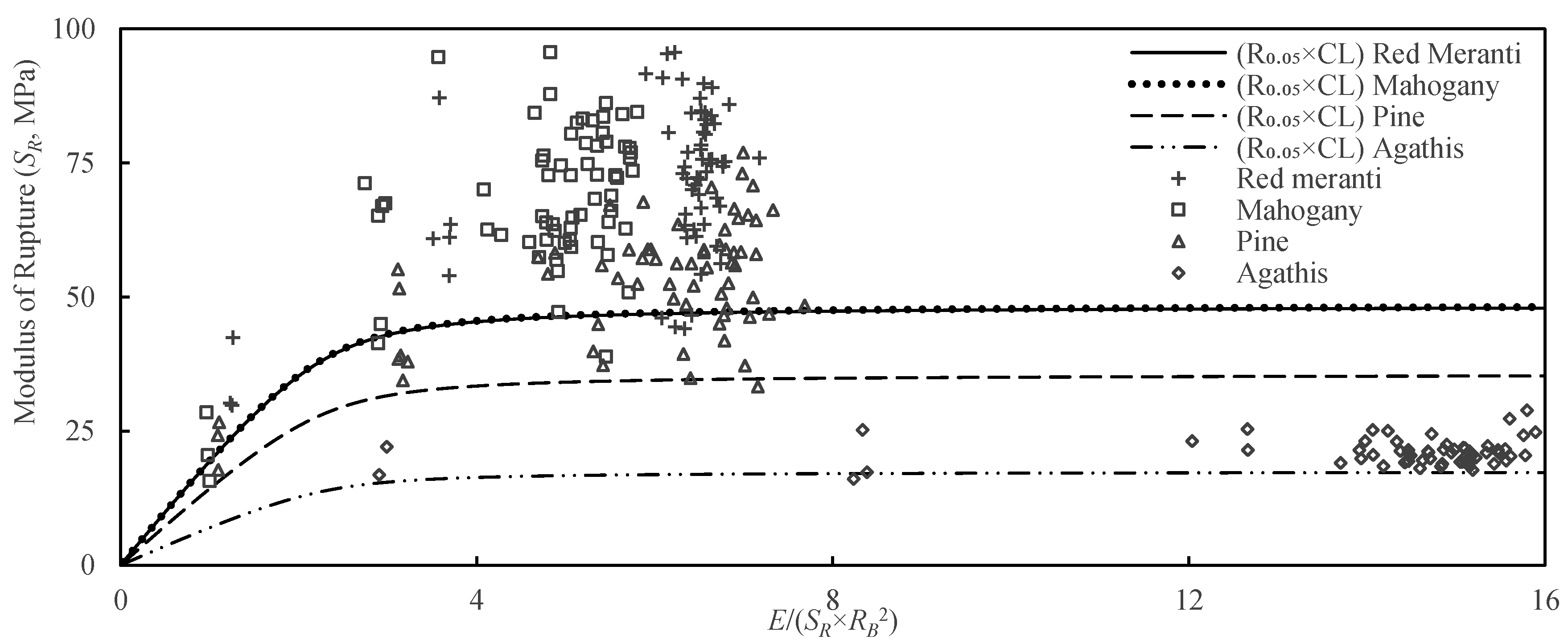 Forests 13 01480 g010 Forests 13 01480 g010