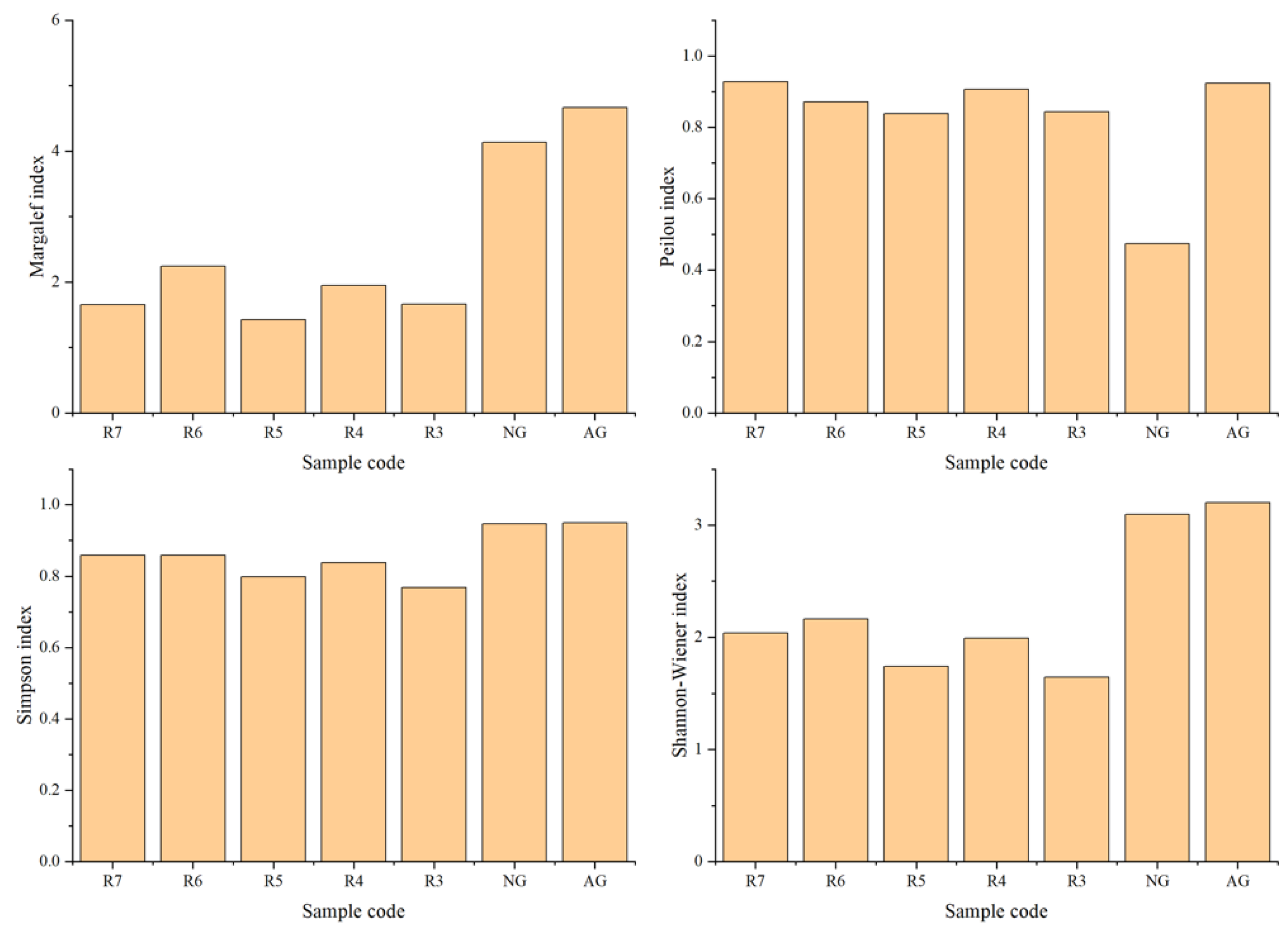 Forests 13 01481 g002