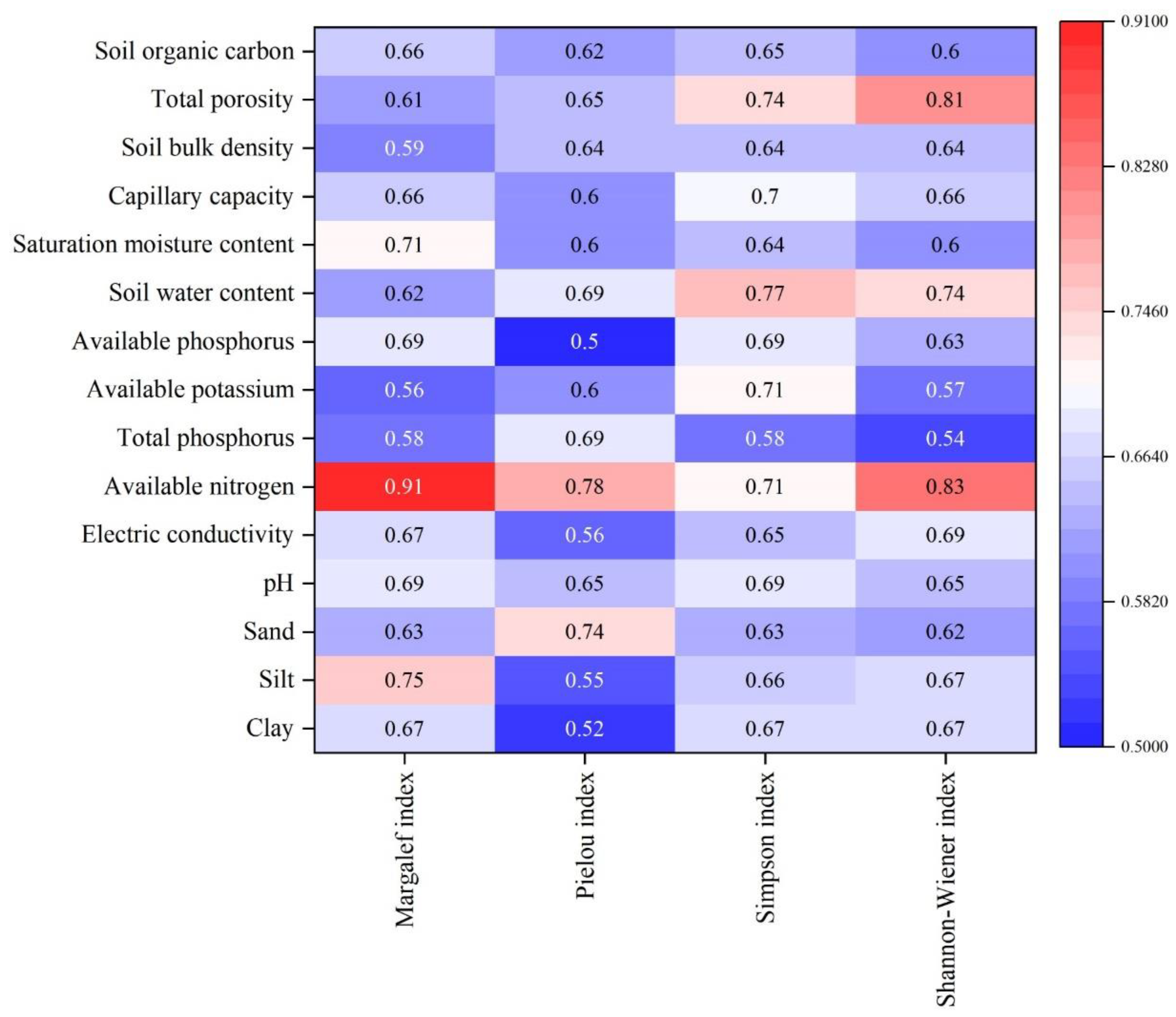 Forests 13 01481 g003