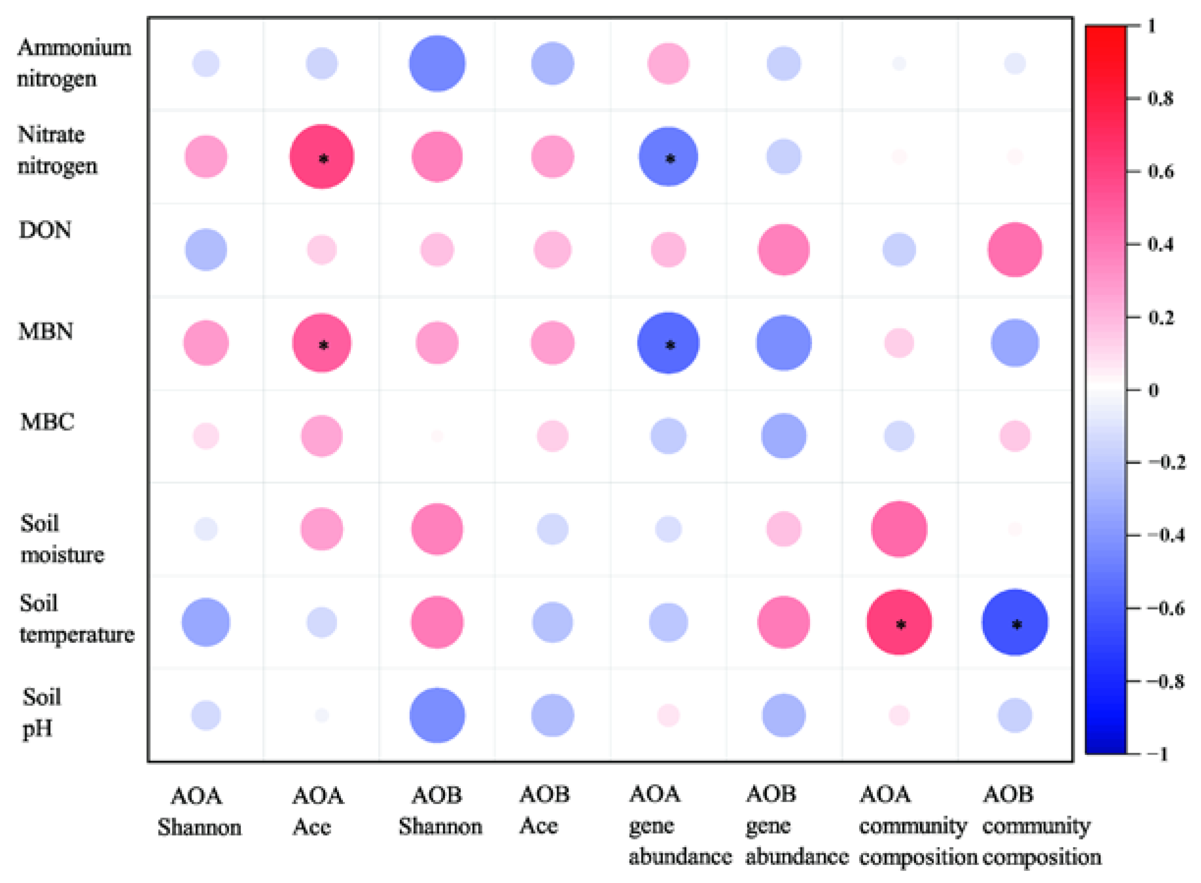 Forests 13 01483 g006