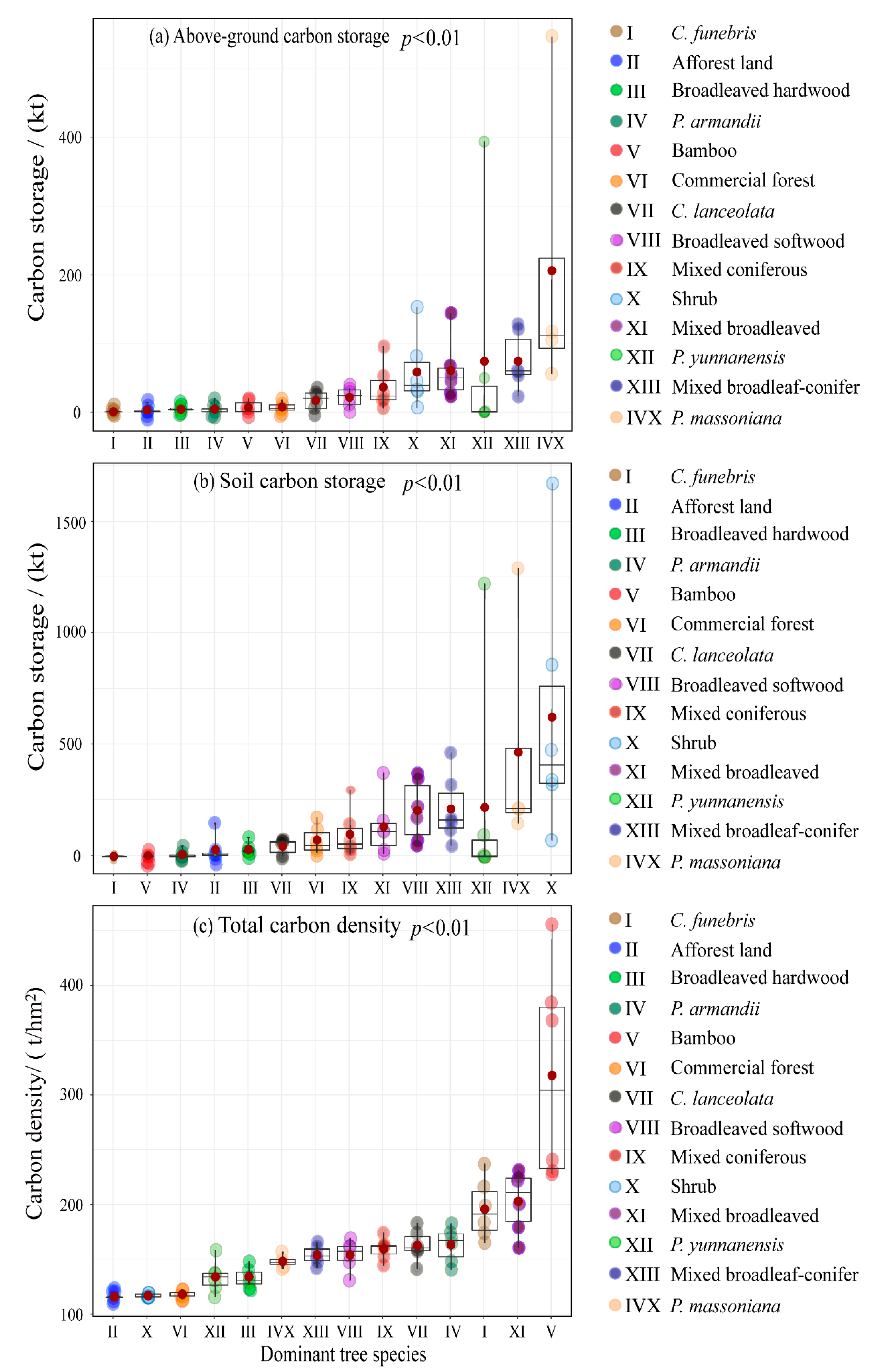 Forests 13 01484 g002