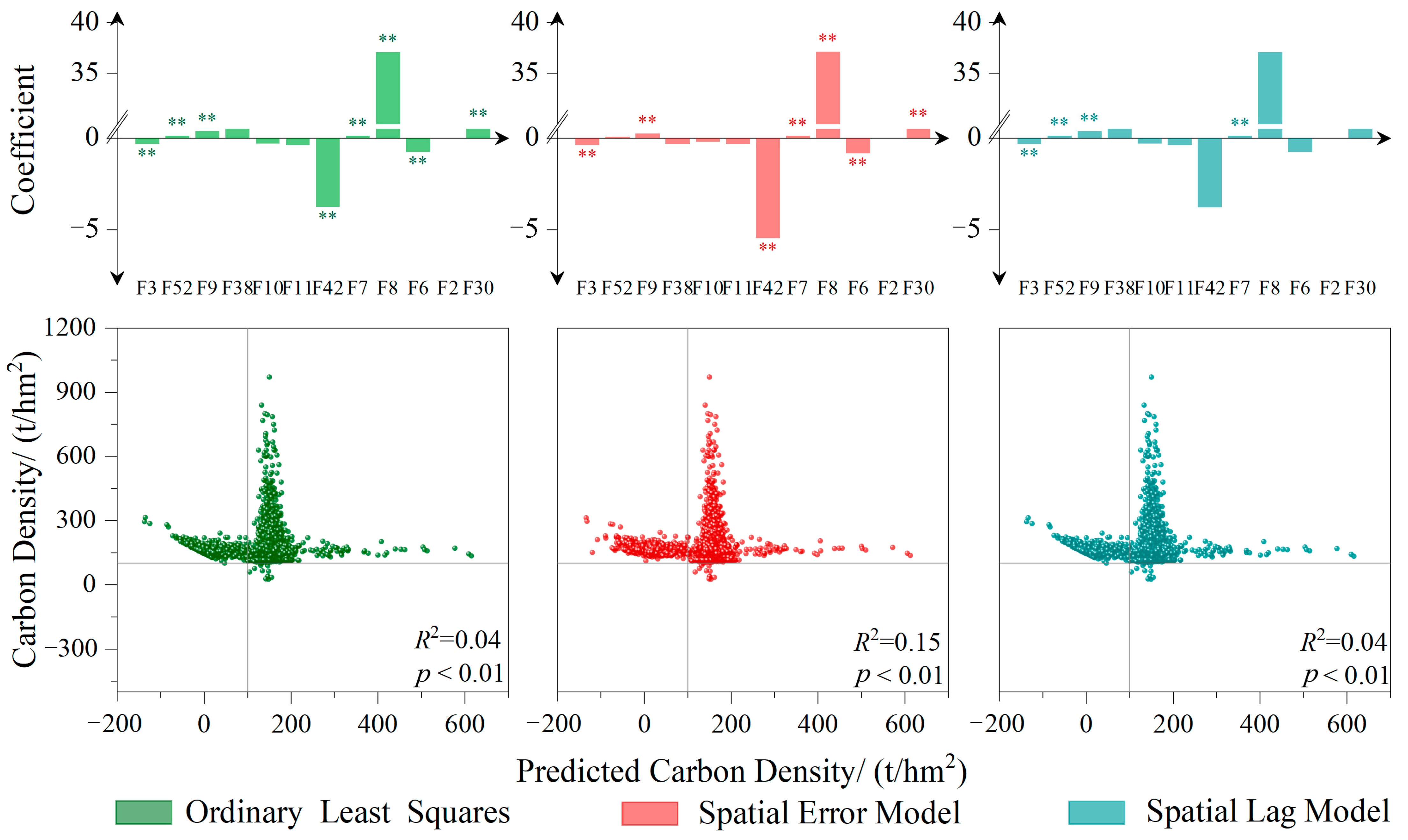 Forests 13 01484 g005