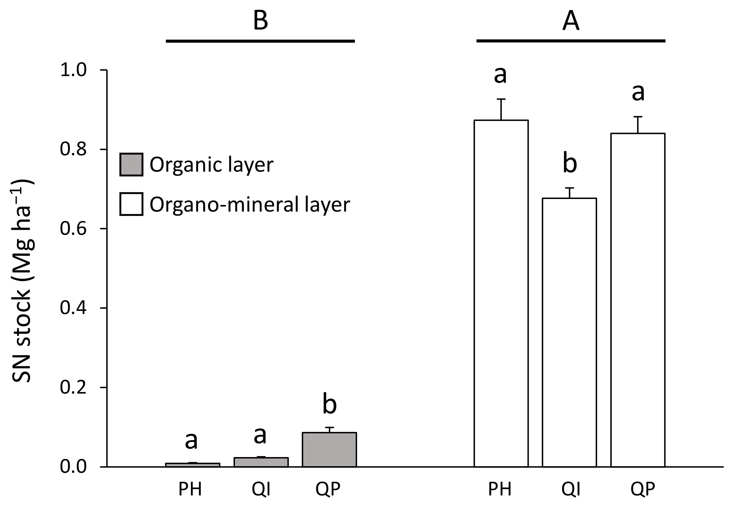 Forests 13 01485 g006